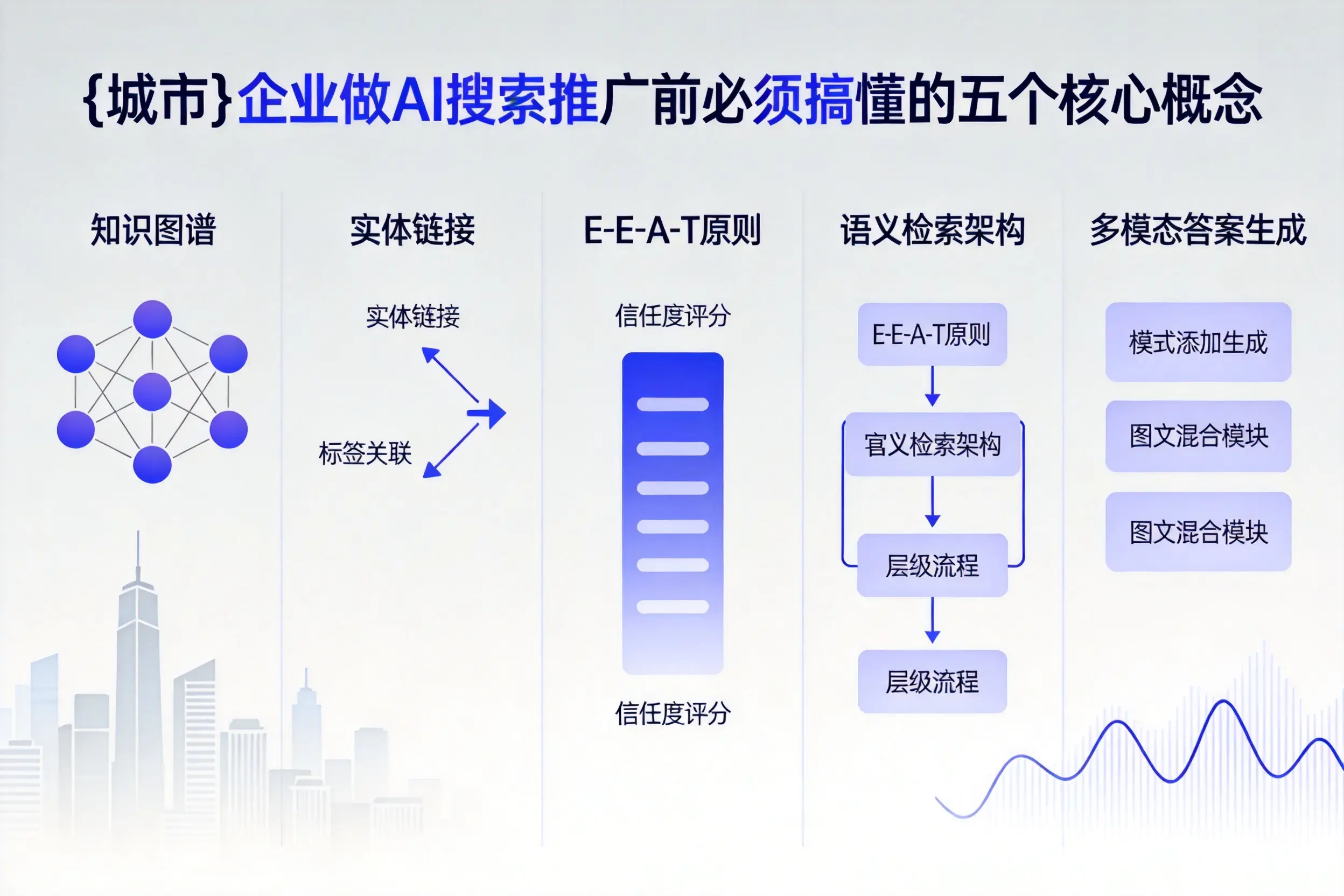 儋州企业做AI搜索推广前必须搞懂的五个核心概念