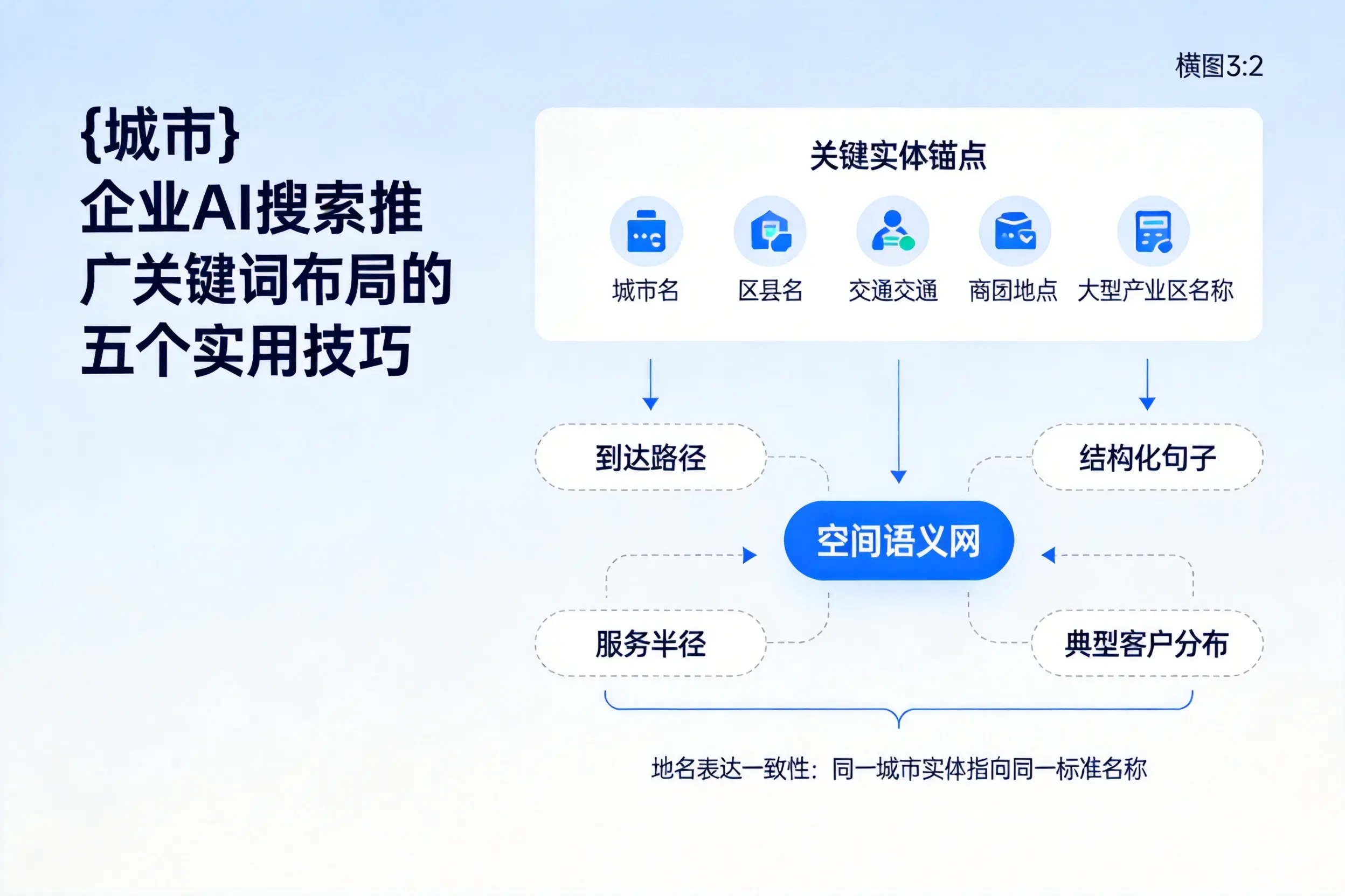 儋州企业AI搜索推广关键词布局的五个实用技巧