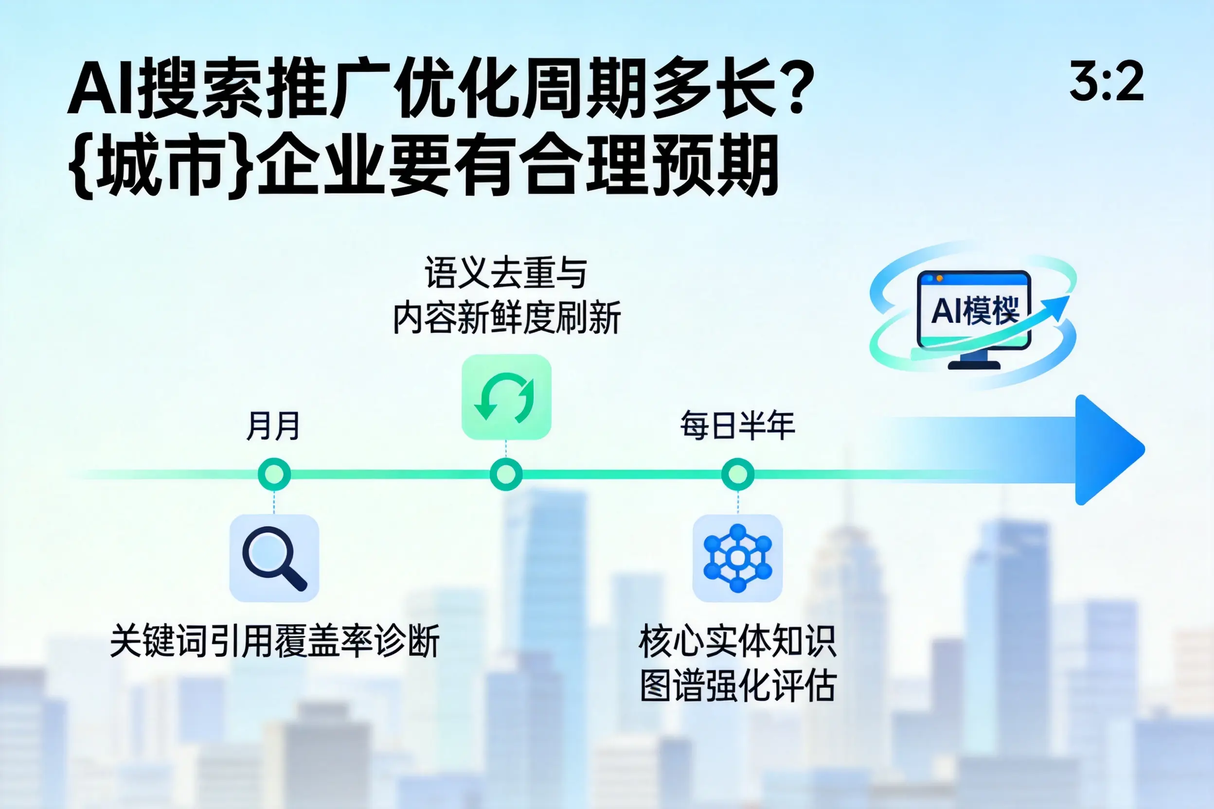 AI搜索推广优化周期多长？儋州企业要有合理预期