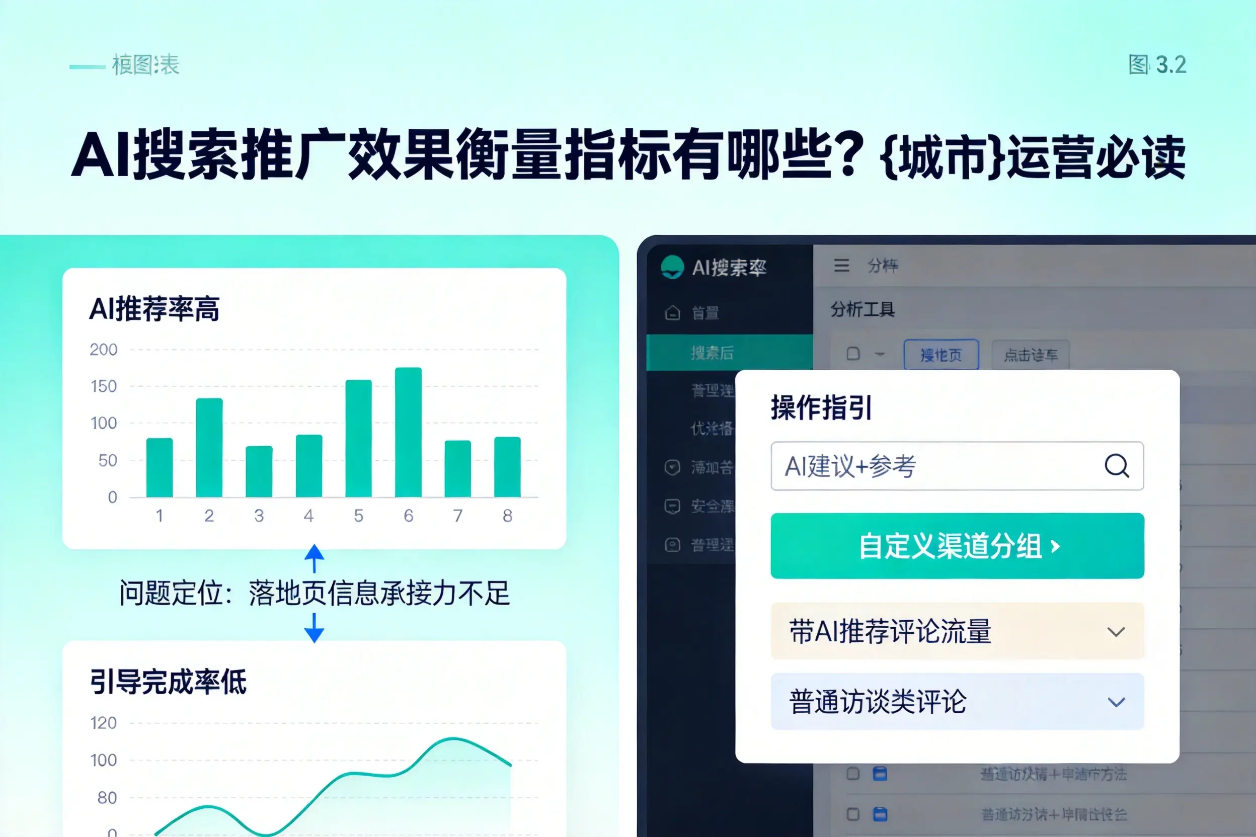 AI搜索推广效果衡量指标有哪些？儋州运营必读