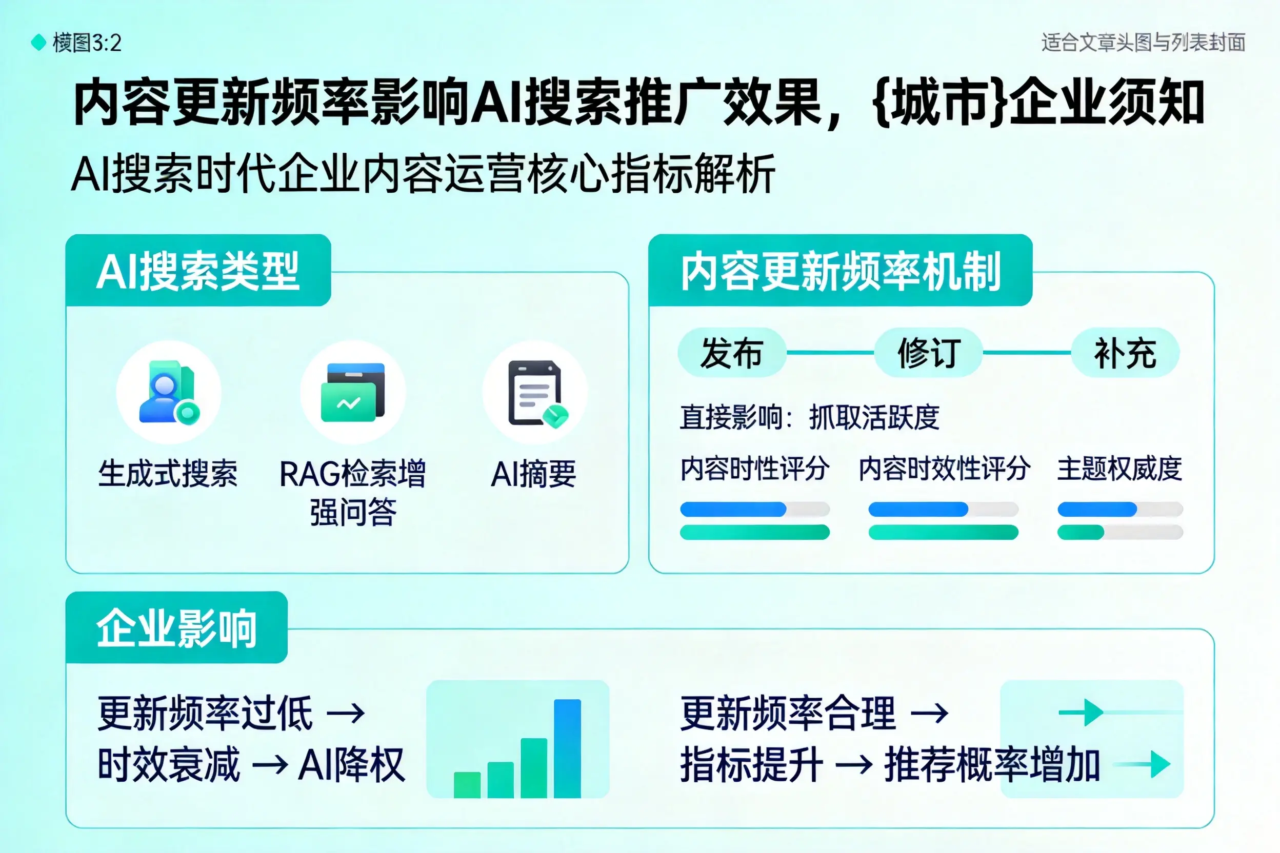 内容更新频率影响AI搜索推广效果，儋州企业须知