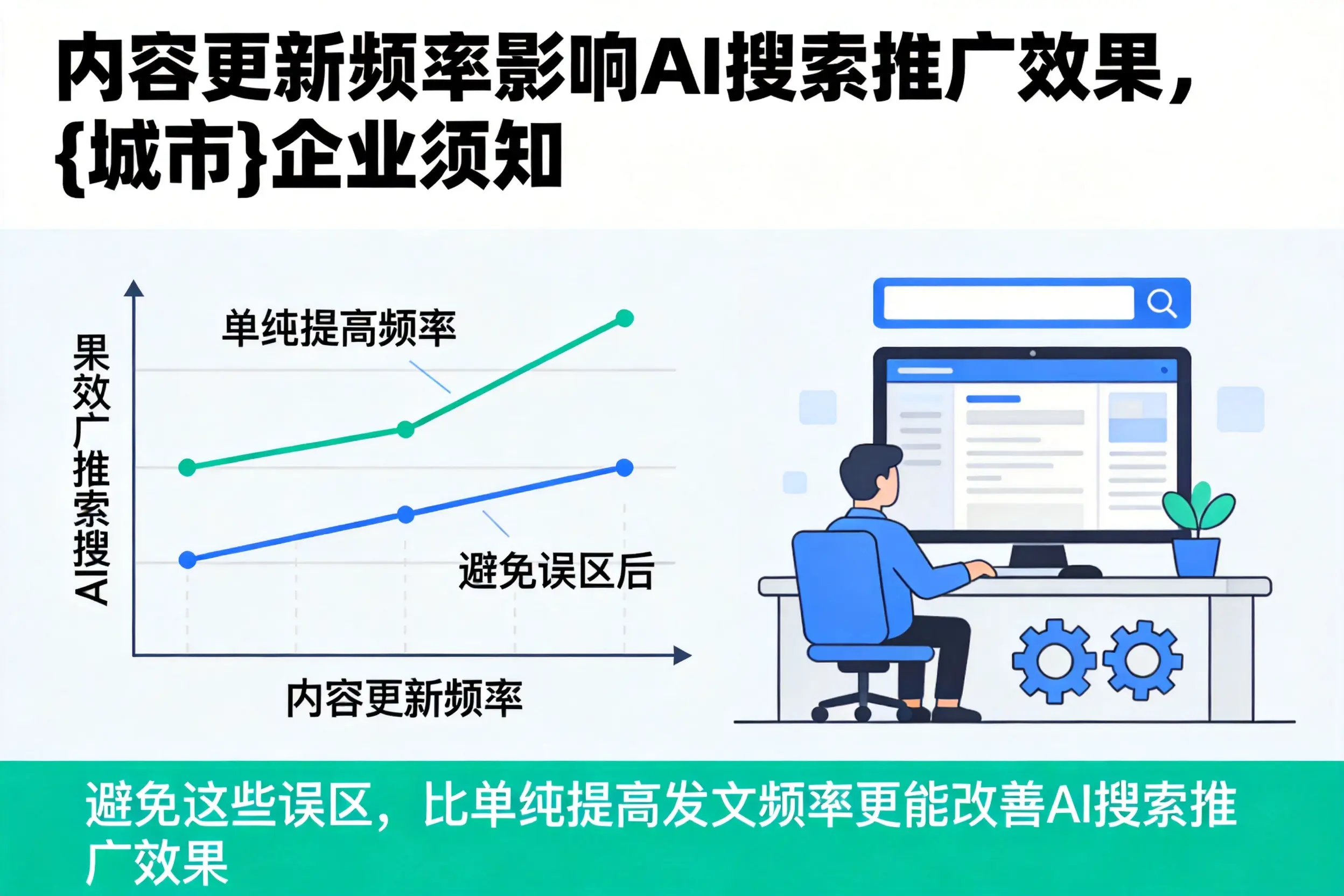 内容更新频率影响AI搜索推广效果，儋州企业须知