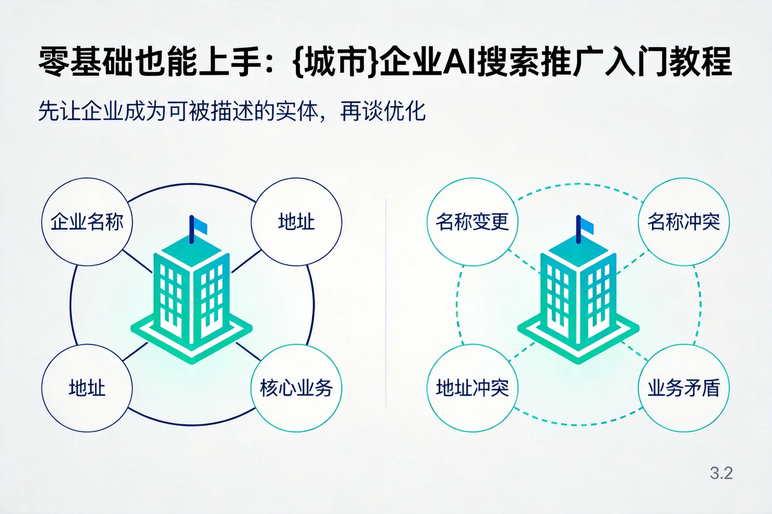 零基础也能上手：儋州企业AI搜索推广入门教程