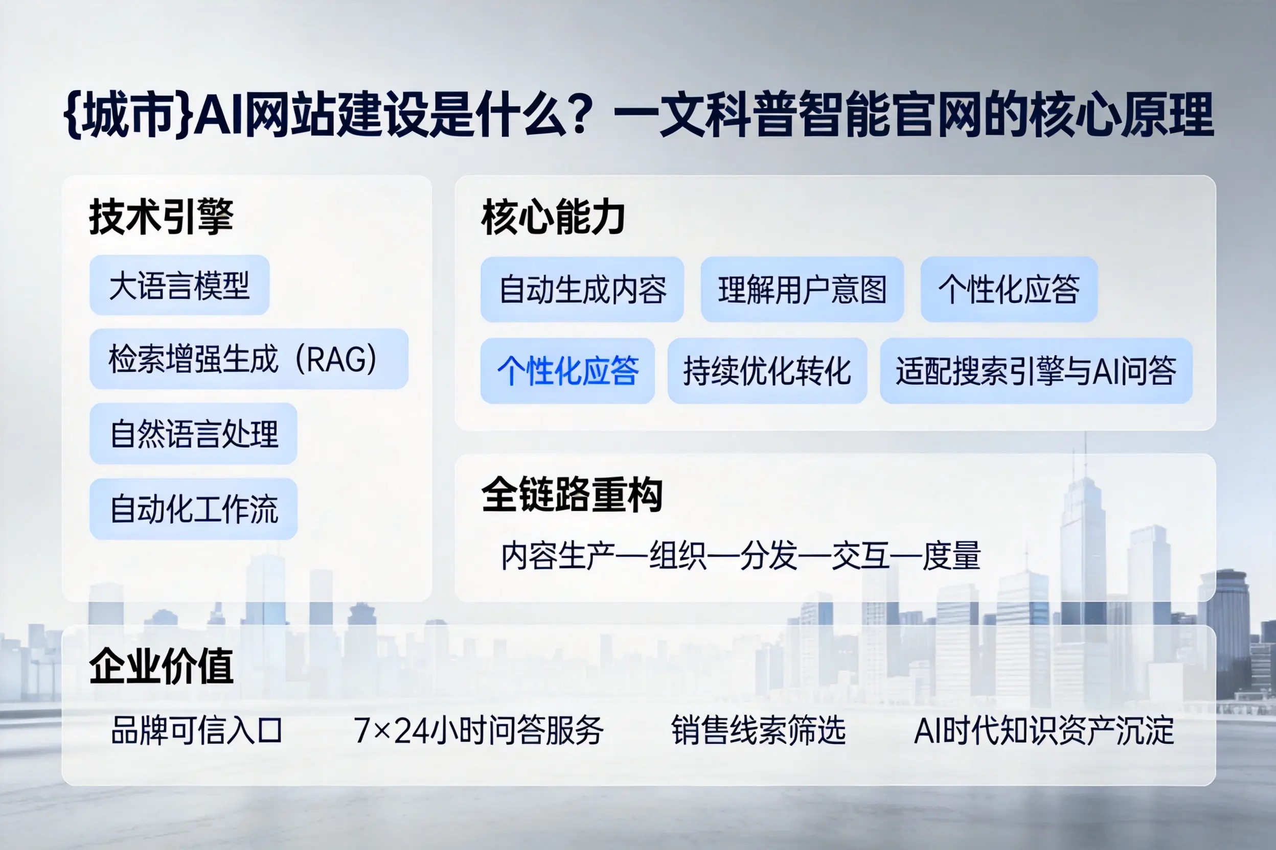 儋州AI网站建设是什么？一文科普智能官网的核心原理