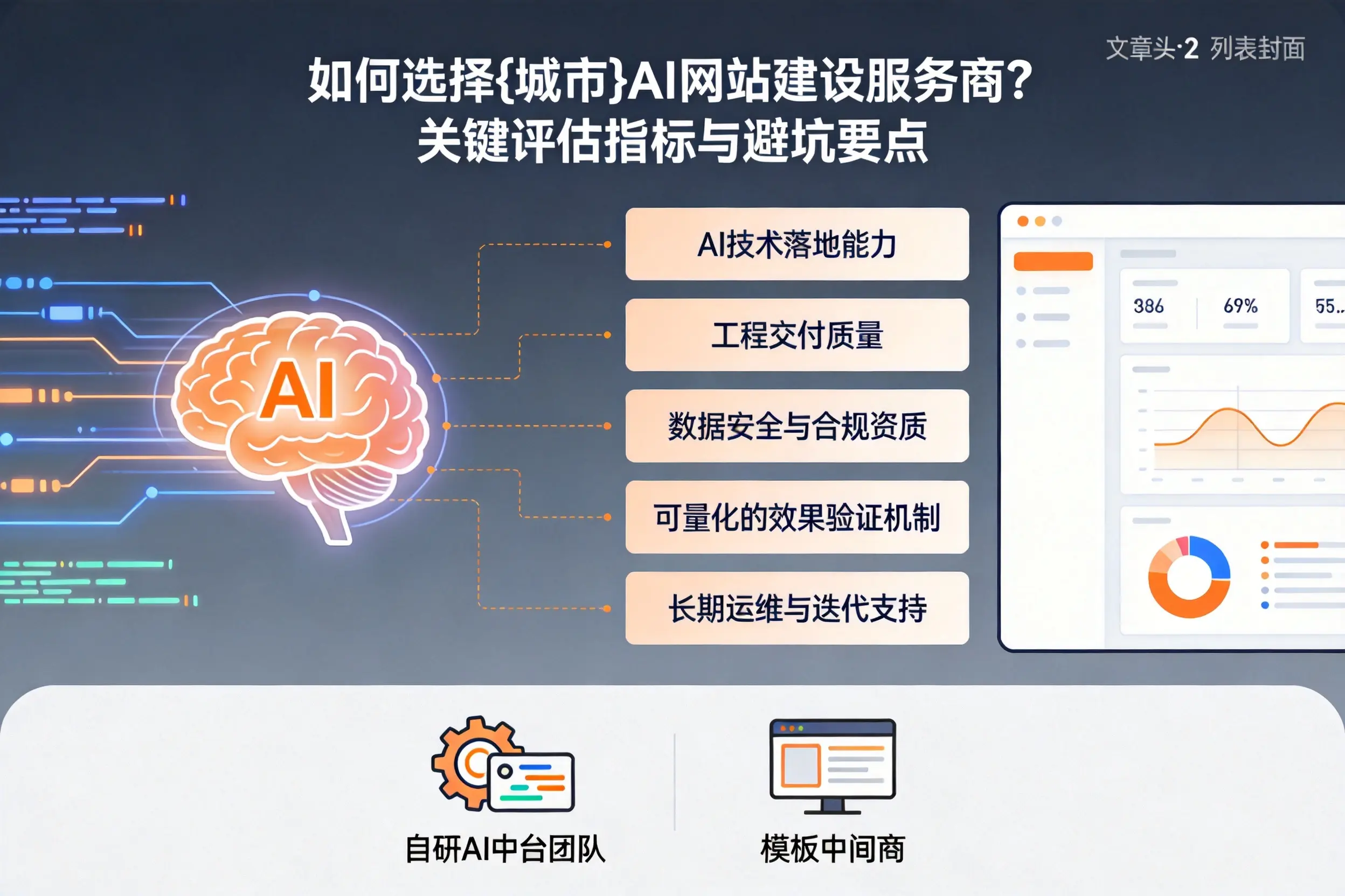 如何选择儋州AI网站建设服务商？关键评估指标与避坑要点