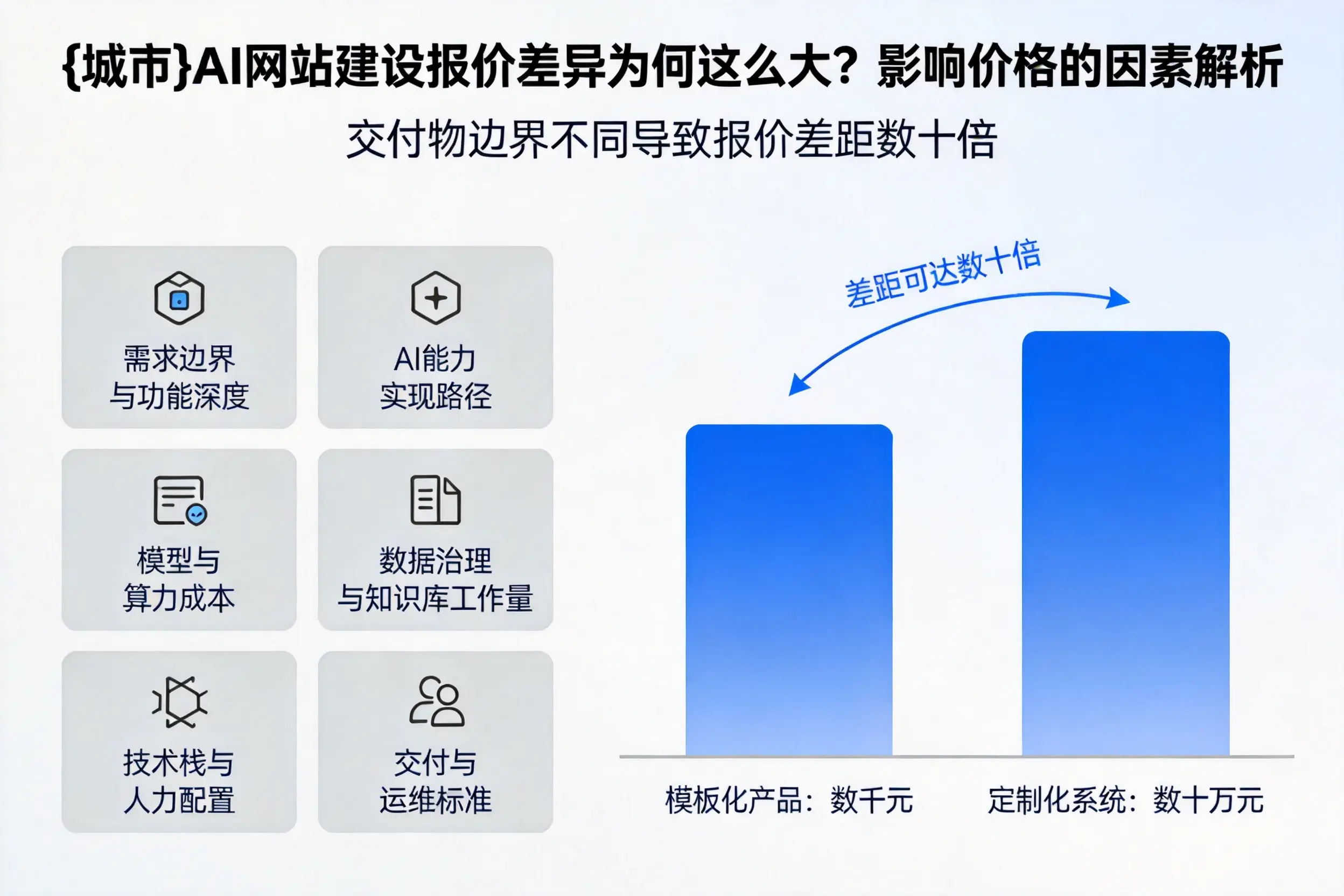 儋州AI网站建设报价差异为何这么大？影响价格的因素解析