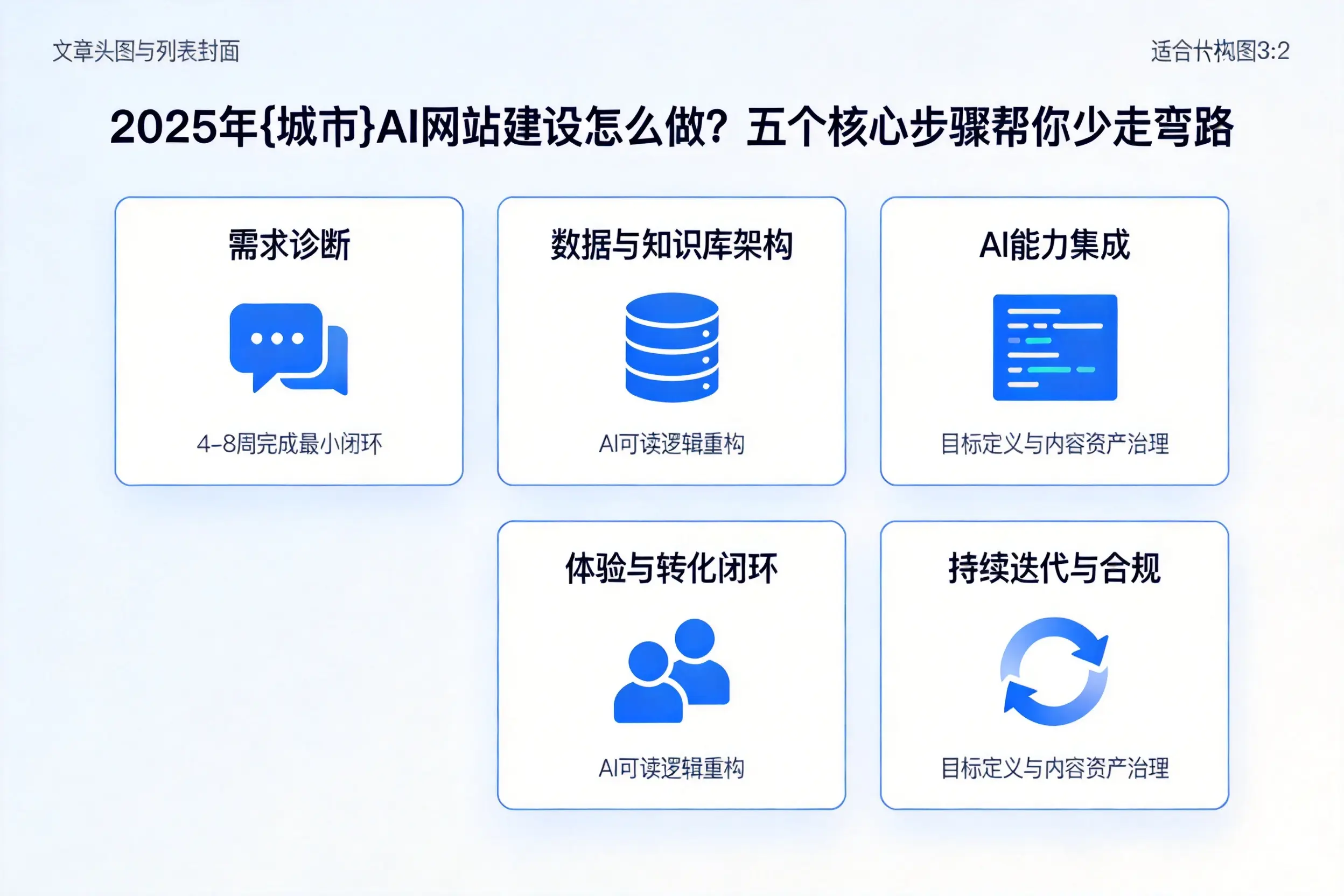 2025年儋州AI网站建设怎么做？五个核心步骤帮你少走弯路