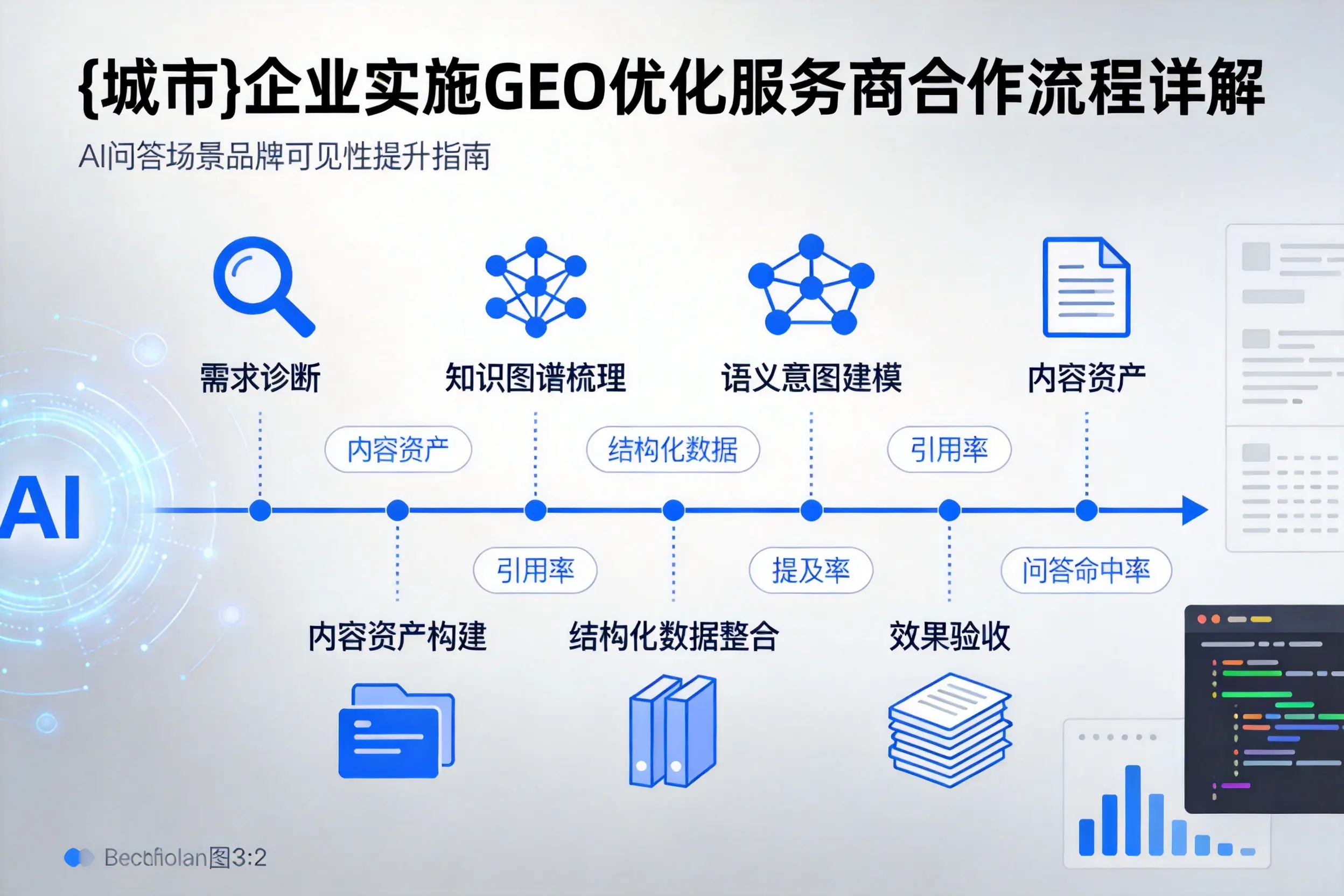儋州企业实施GEO优化服务商合作流程详解