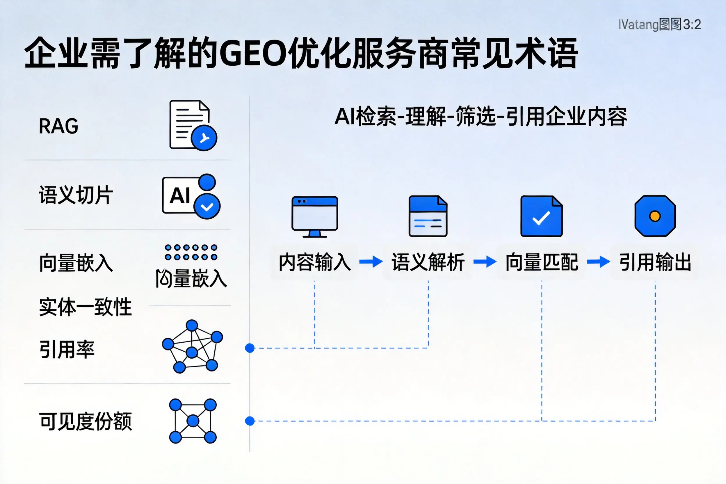 儋州企业需了解的GEO优化服务商常见术语