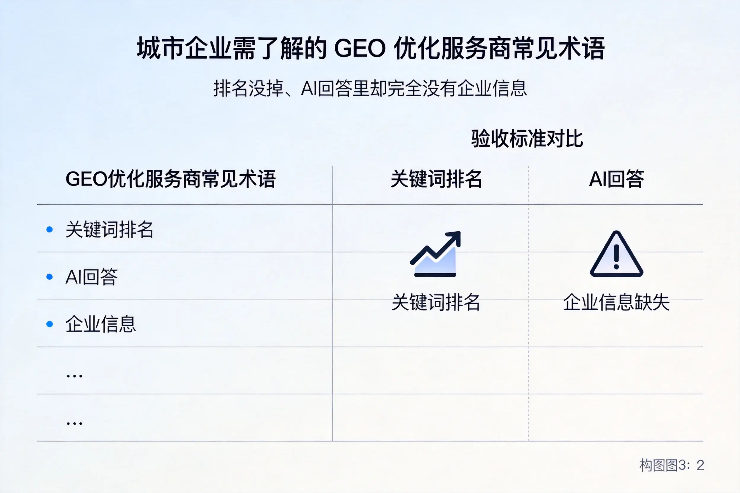 儋州企业需了解的GEO优化服务商常见术语