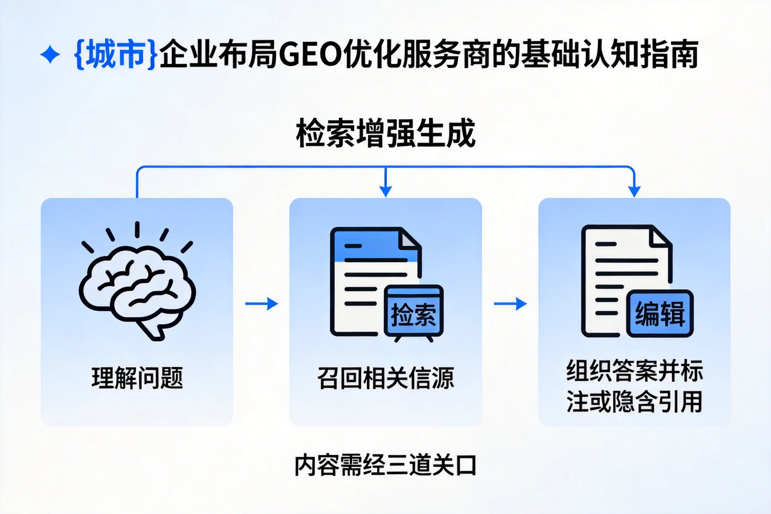 儋州企业布局GEO优化服务商的基础认知指南