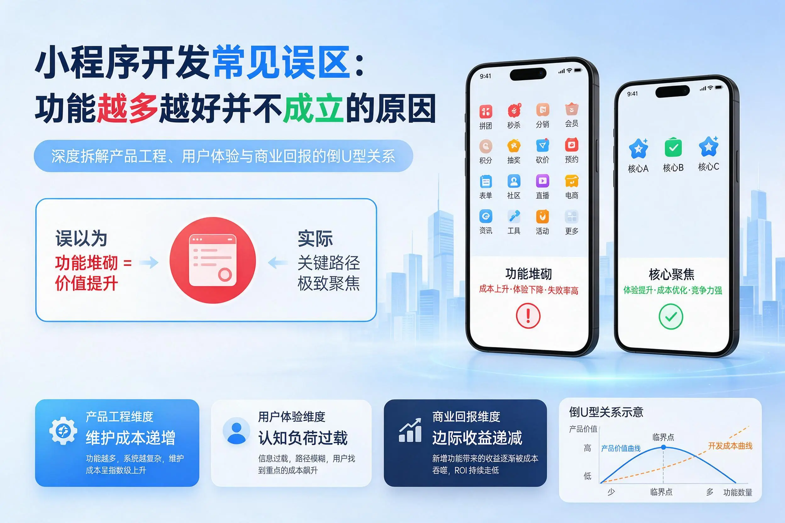 儋州小程序开发常见误区：功能越多越好并不成立的原因