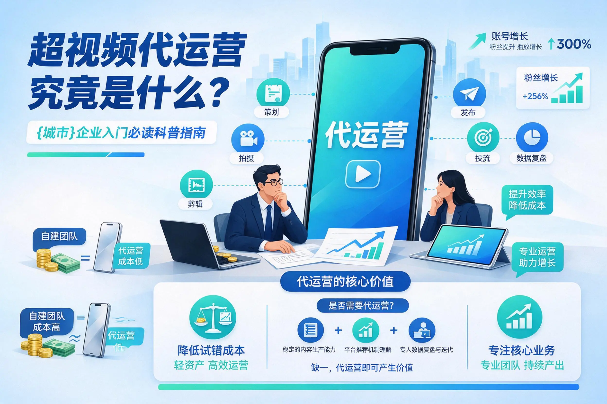 短视频代运营究竟是什么？儋州企业入门必读科普指南