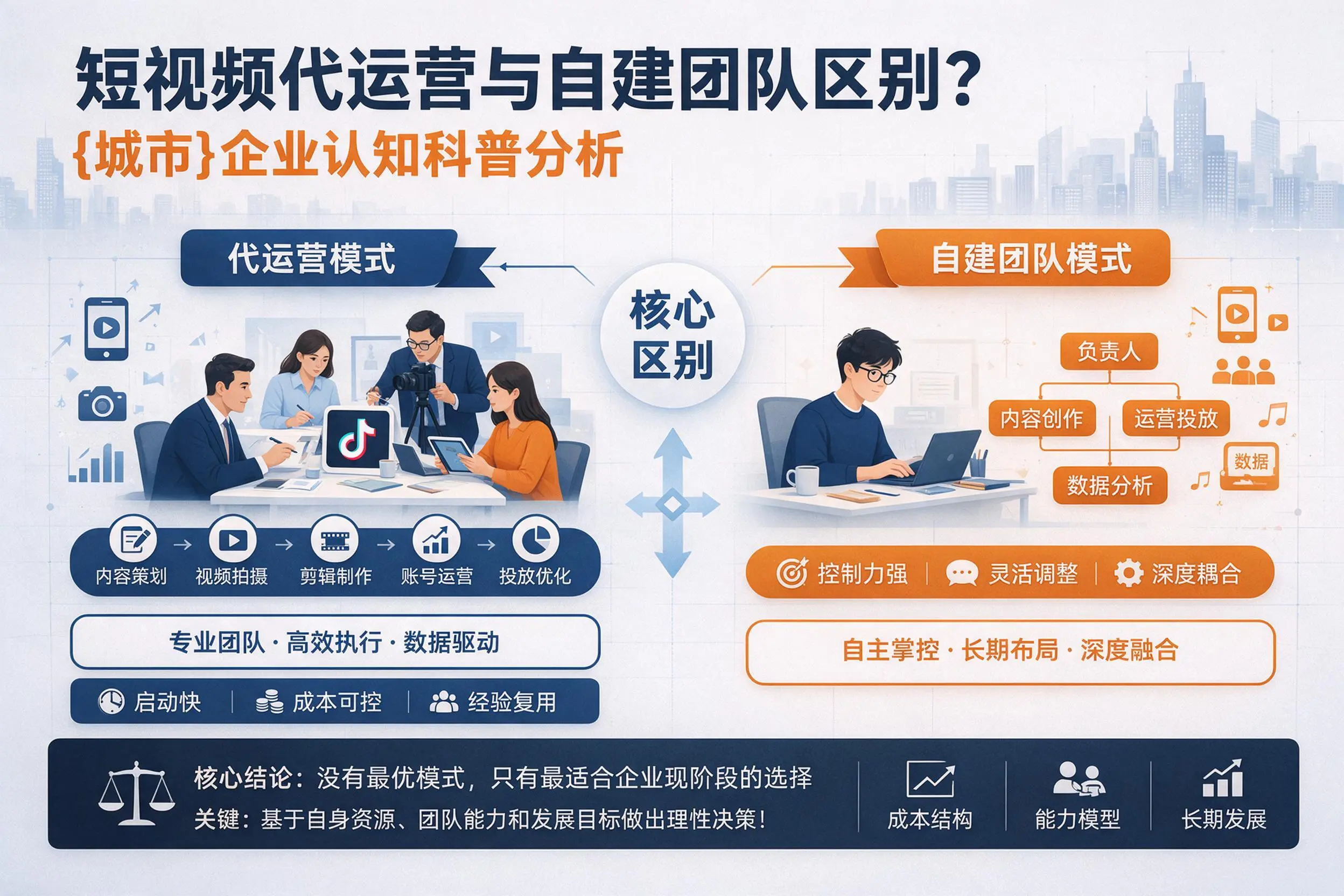 短视频代运营与自建团队区别？儋州企业认知科普分析