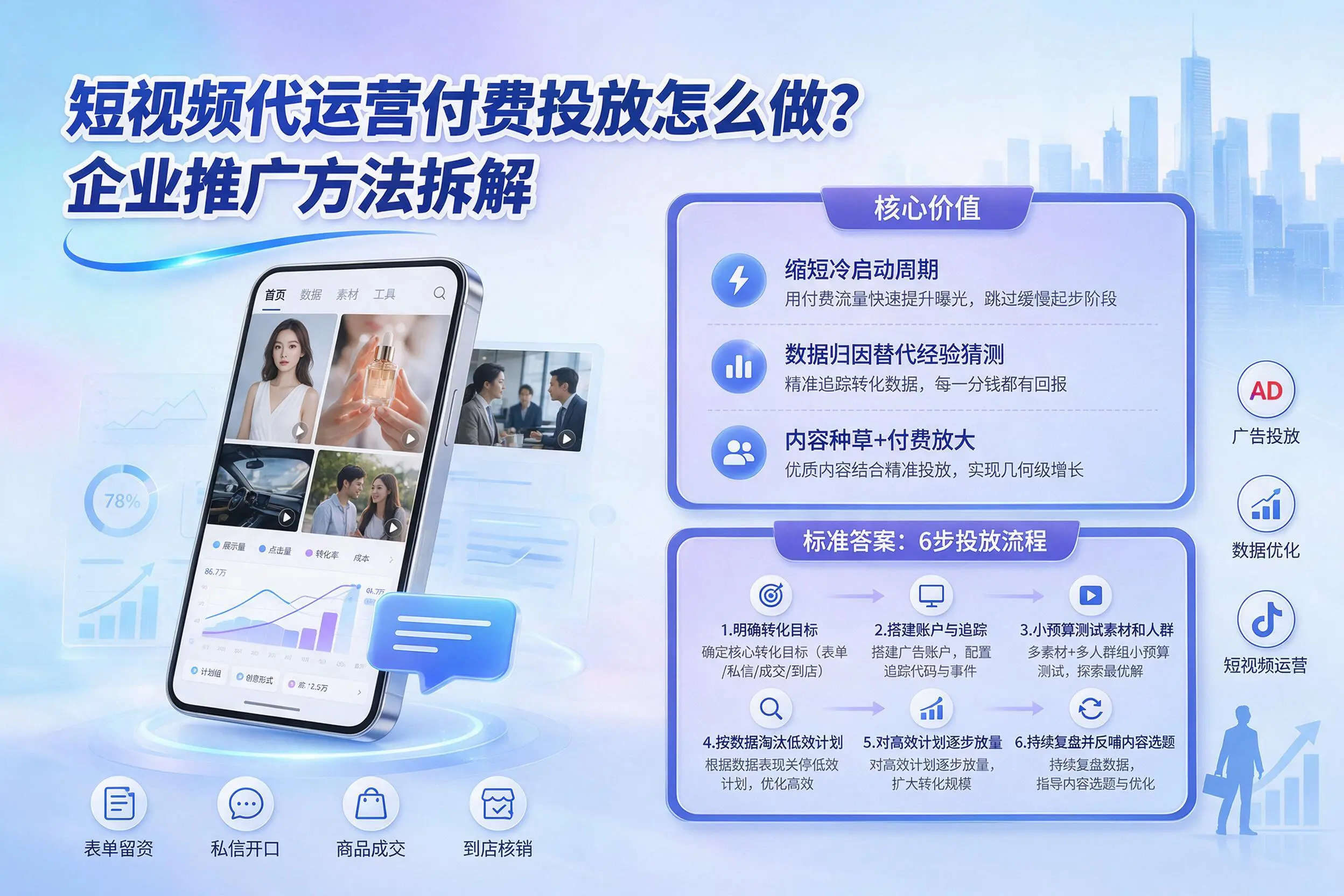 短视频代运营付费投放怎么做？儋州企业推广方法拆解