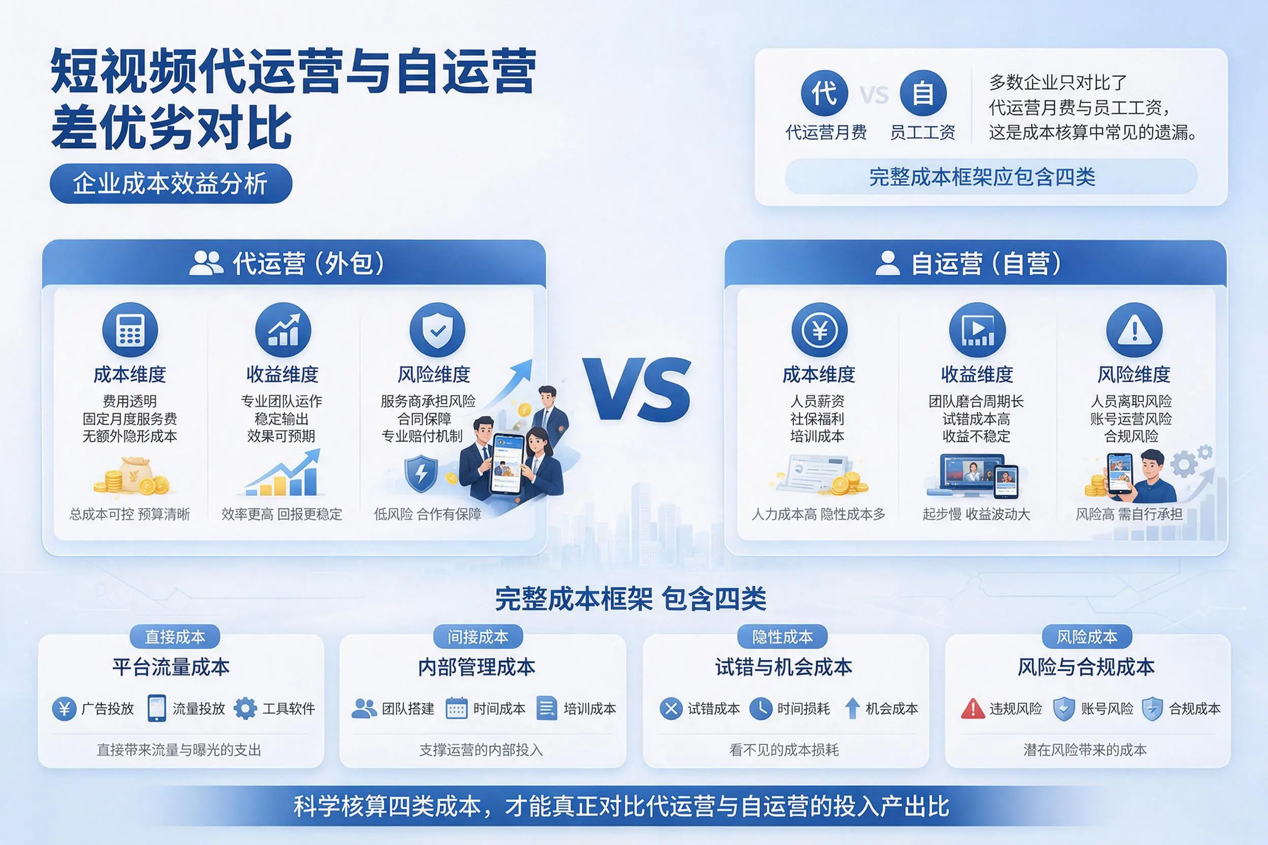 短视频代运营与自运营优劣对比：儋州企业成本效益分析