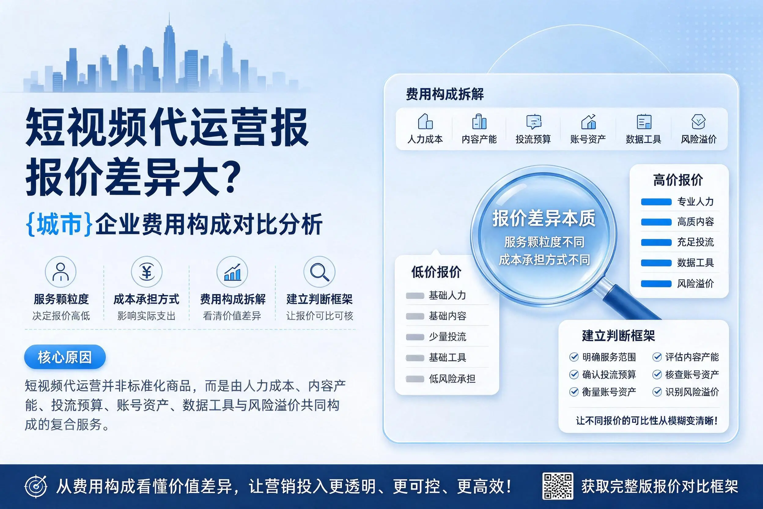 短视频代运营报价差异大？儋州企业费用构成对比分析