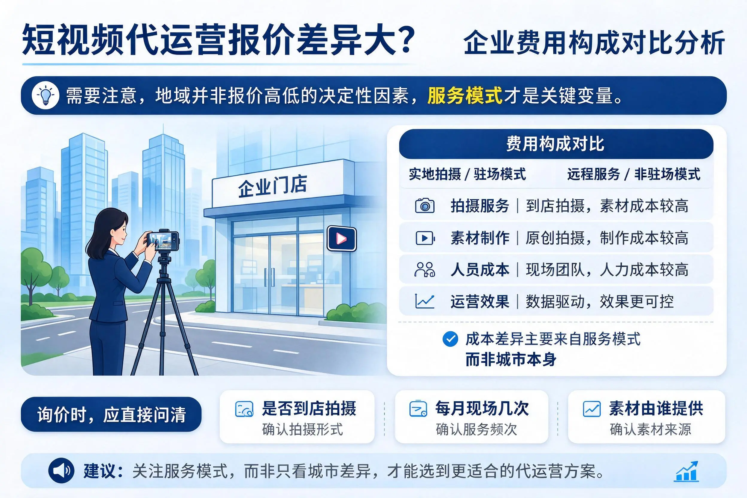 短视频代运营报价差异大？儋州企业费用构成对比分析