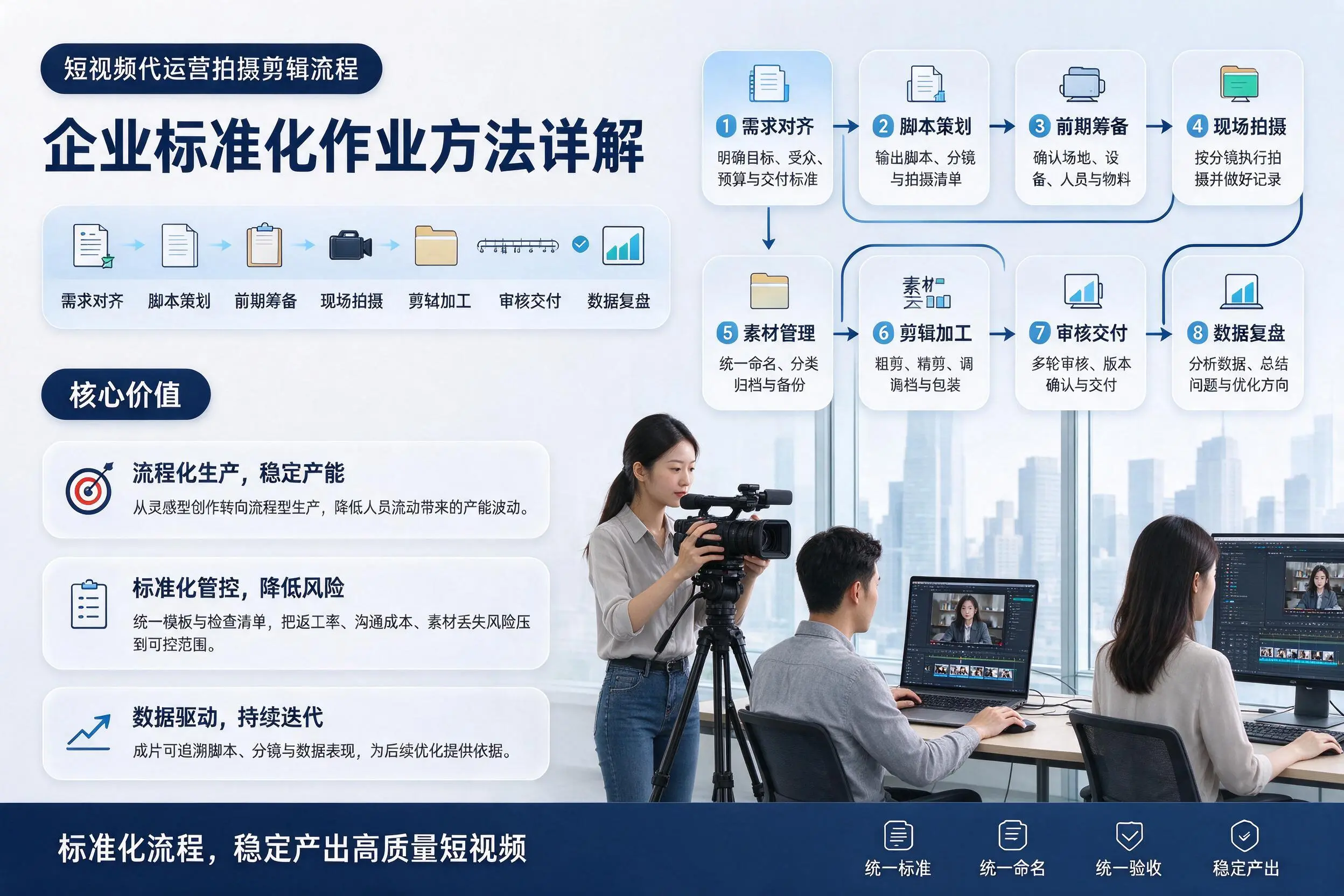 短视频代运营拍摄剪辑流程：儋州企业标准化作业方法详解