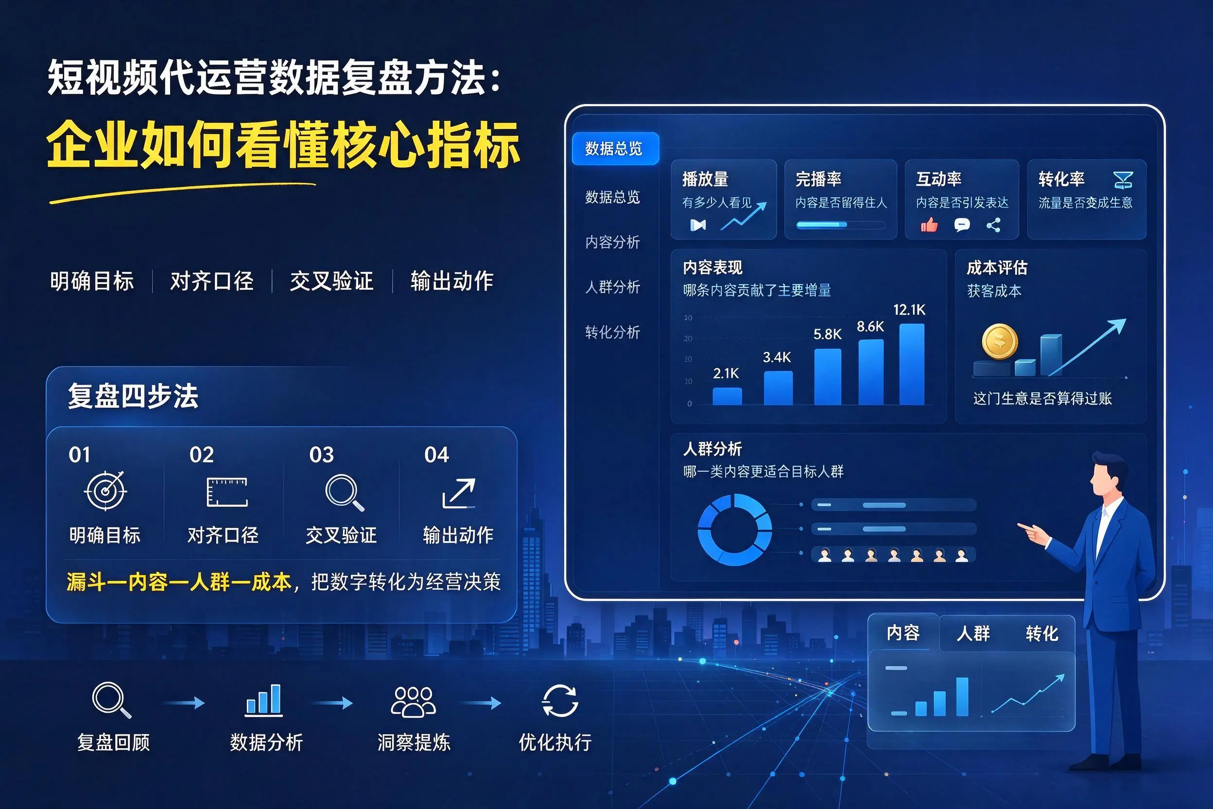 短视频代运营数据复盘方法：儋州企业如何看懂核心指标