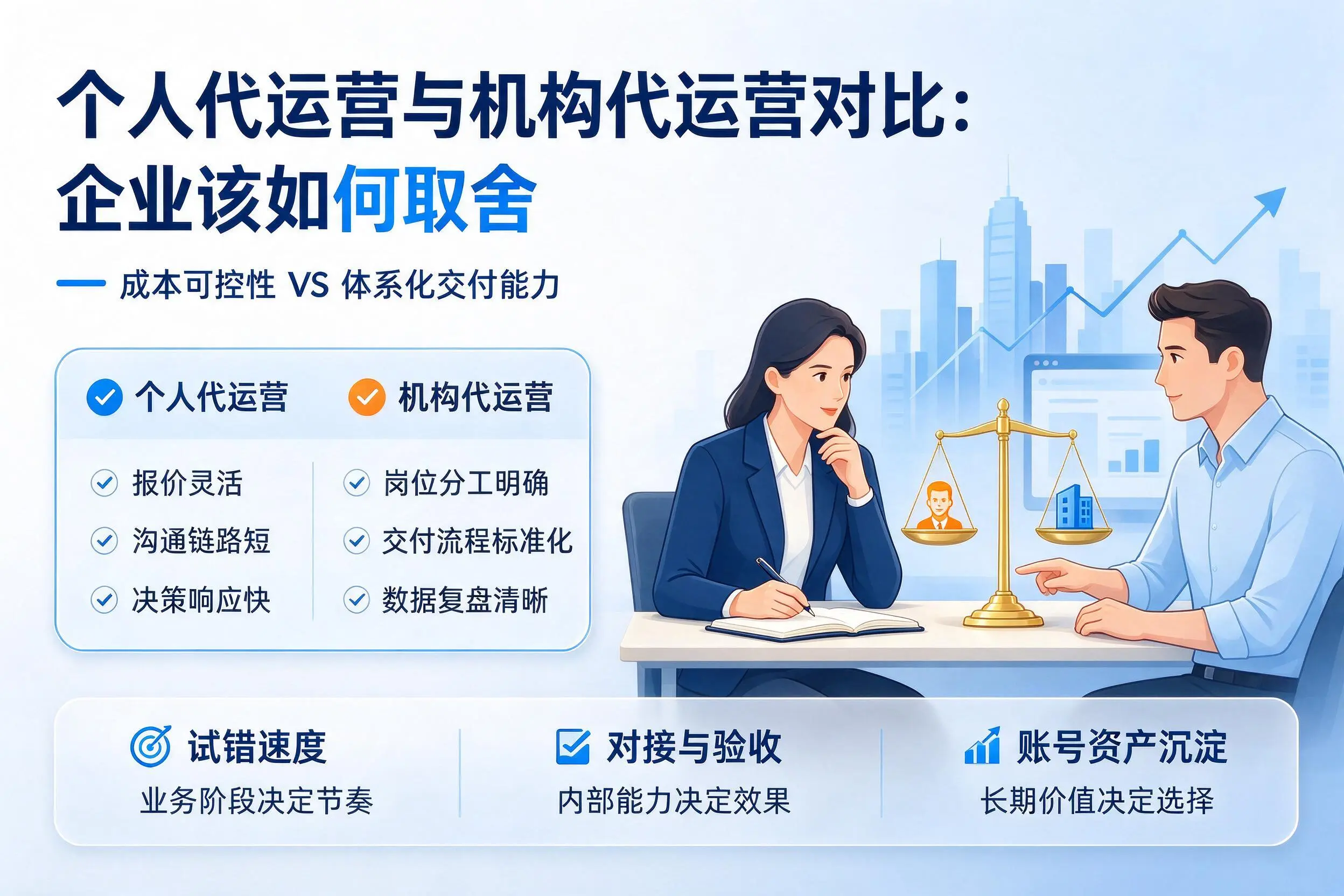 个人代运营与机构代运营对比:儋州企业该如何取舍