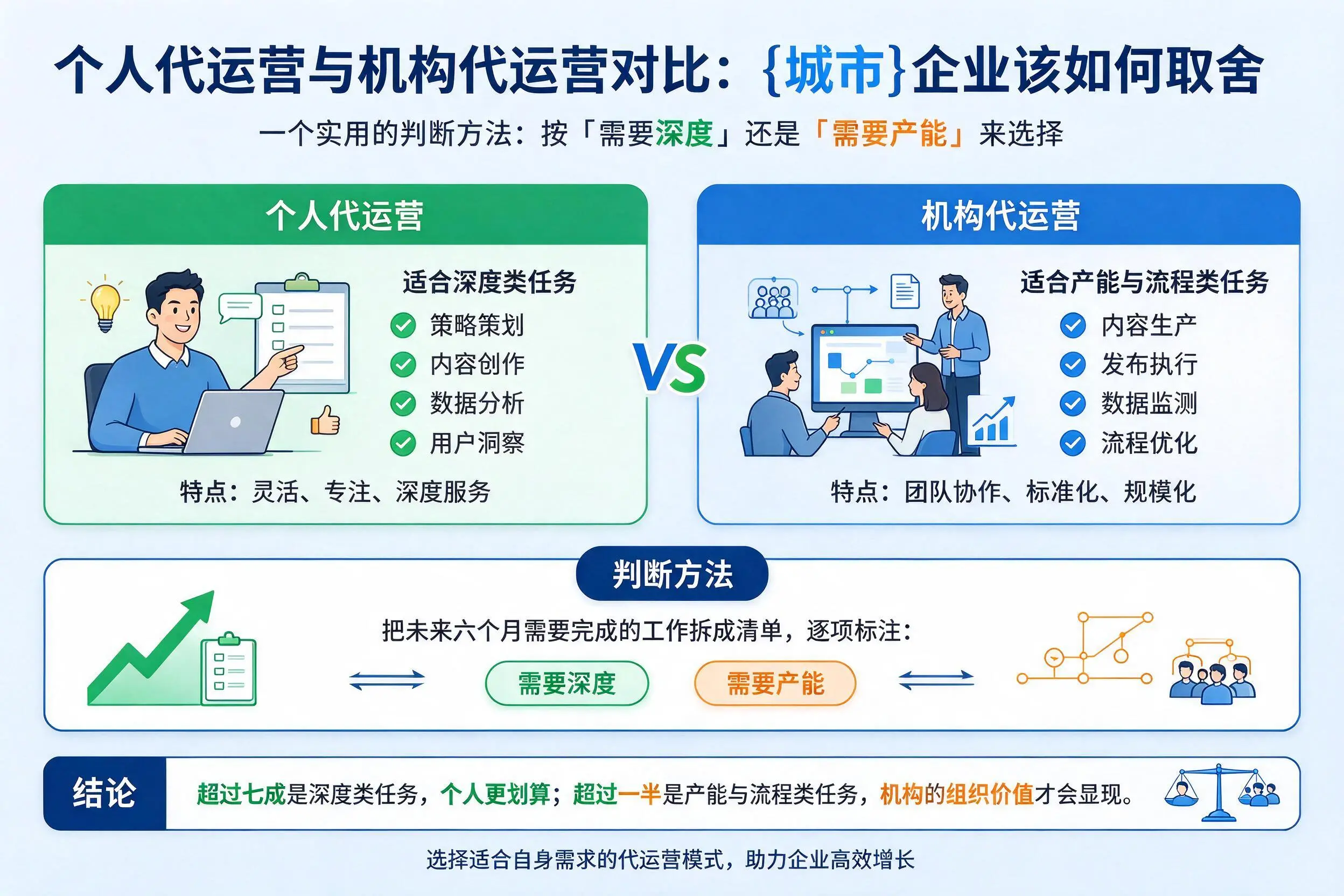 个人代运营与机构代运营对比:儋州企业该如何取舍