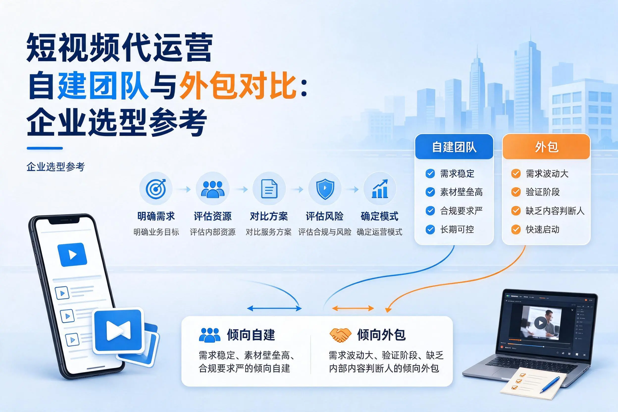 短视频代运营自建团队与外包对比:儋州企业选型参考