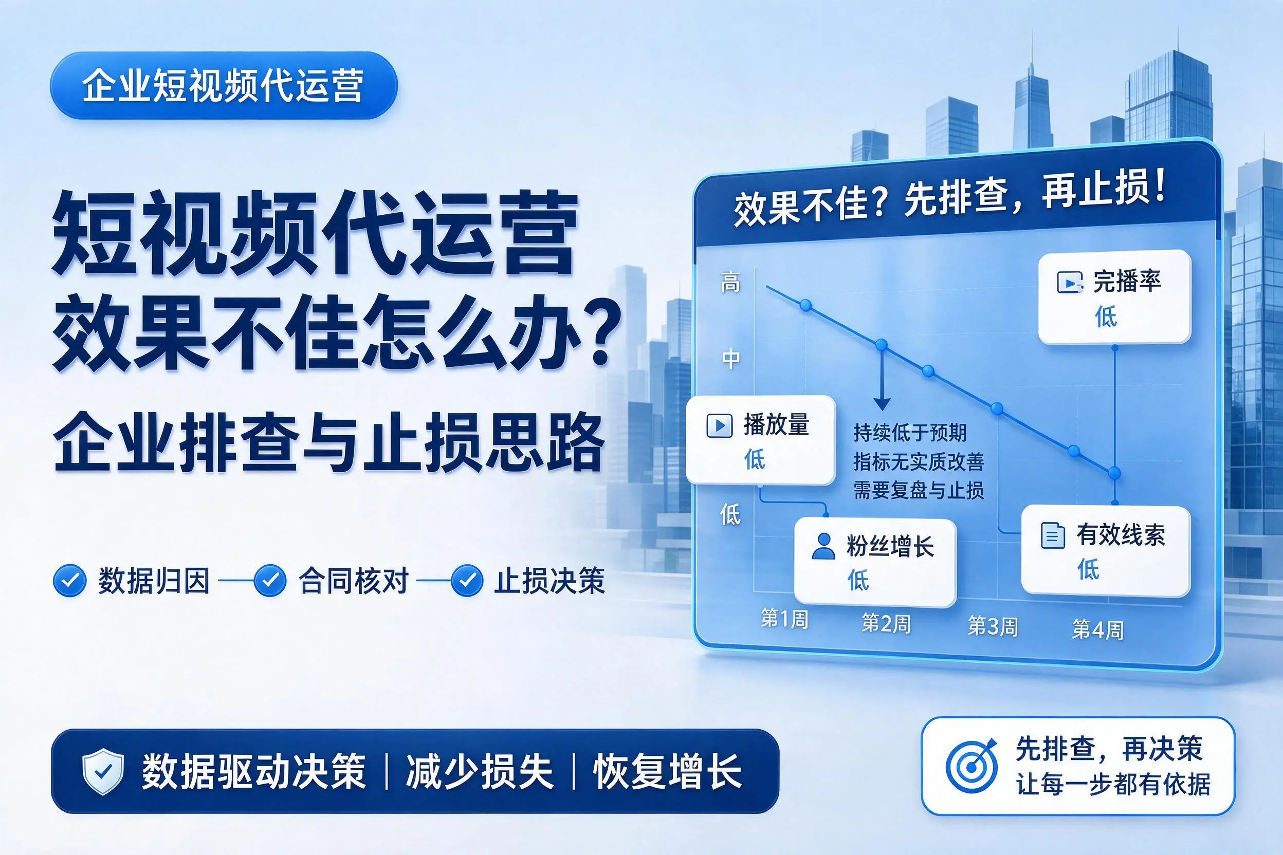 短视频代运营效果不佳怎么办?儋州企业排查与止损思路