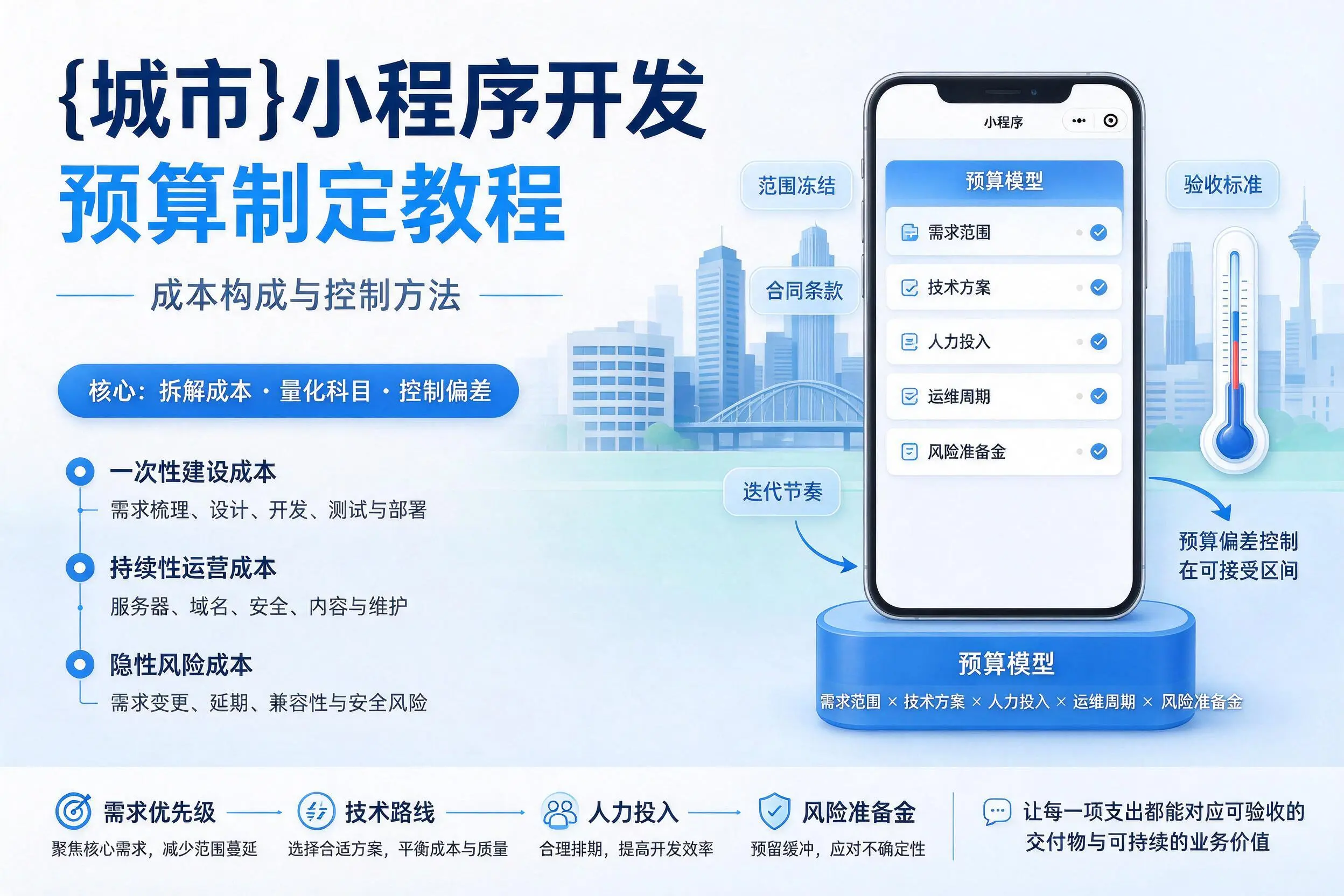 儋州小程序开发预算制定教程：成本构成与控制方法