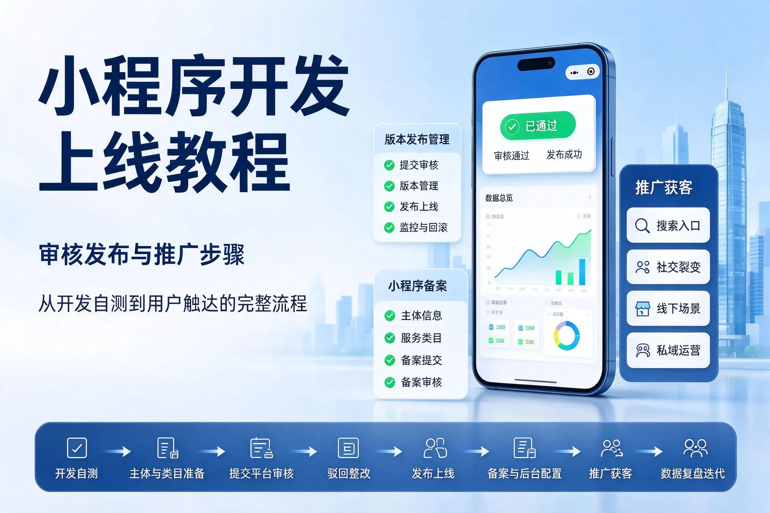儋州小程序开发上线教程：审核发布与推广步骤