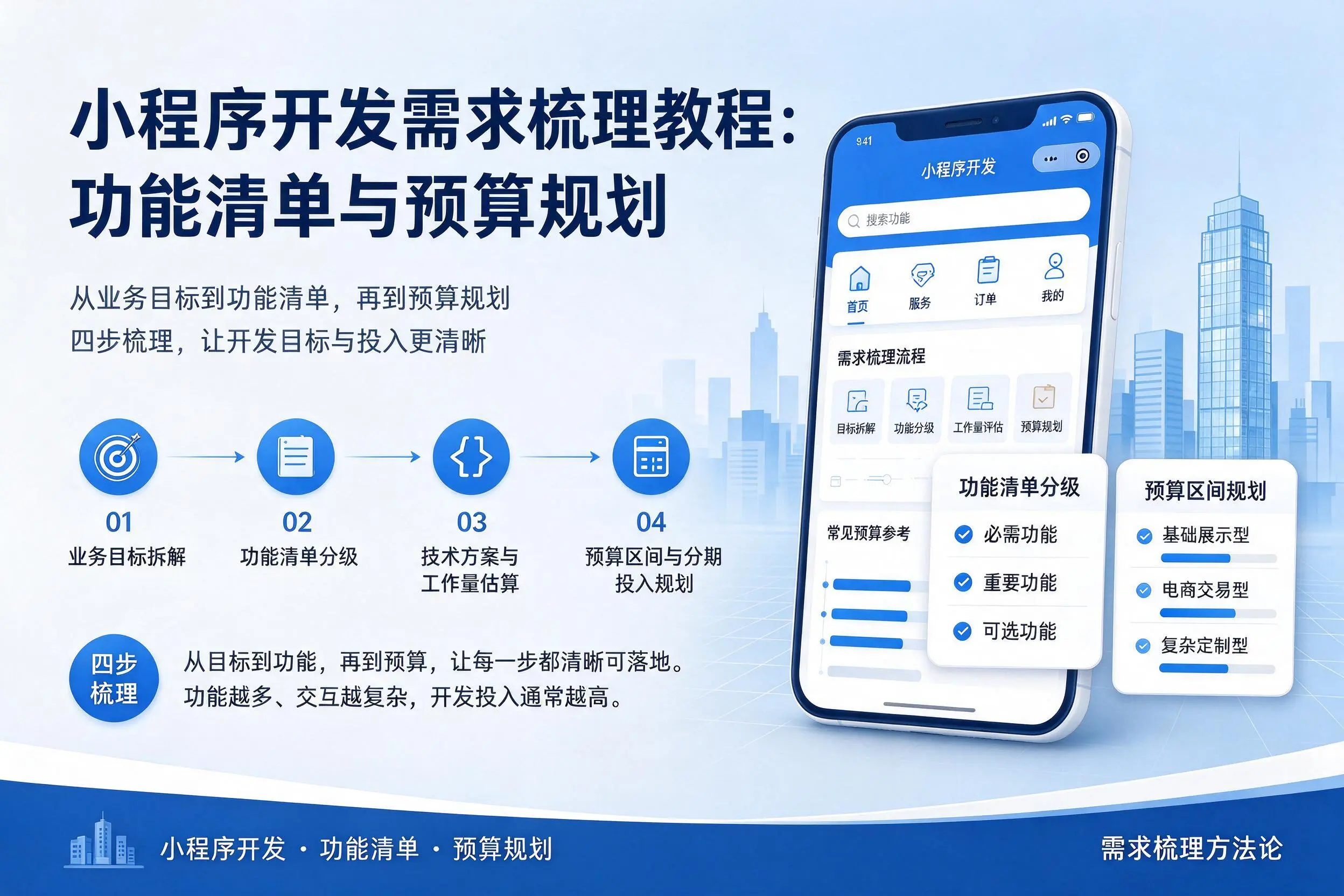 儋州小程序开发需求梳理教程：功能清单与预算规划