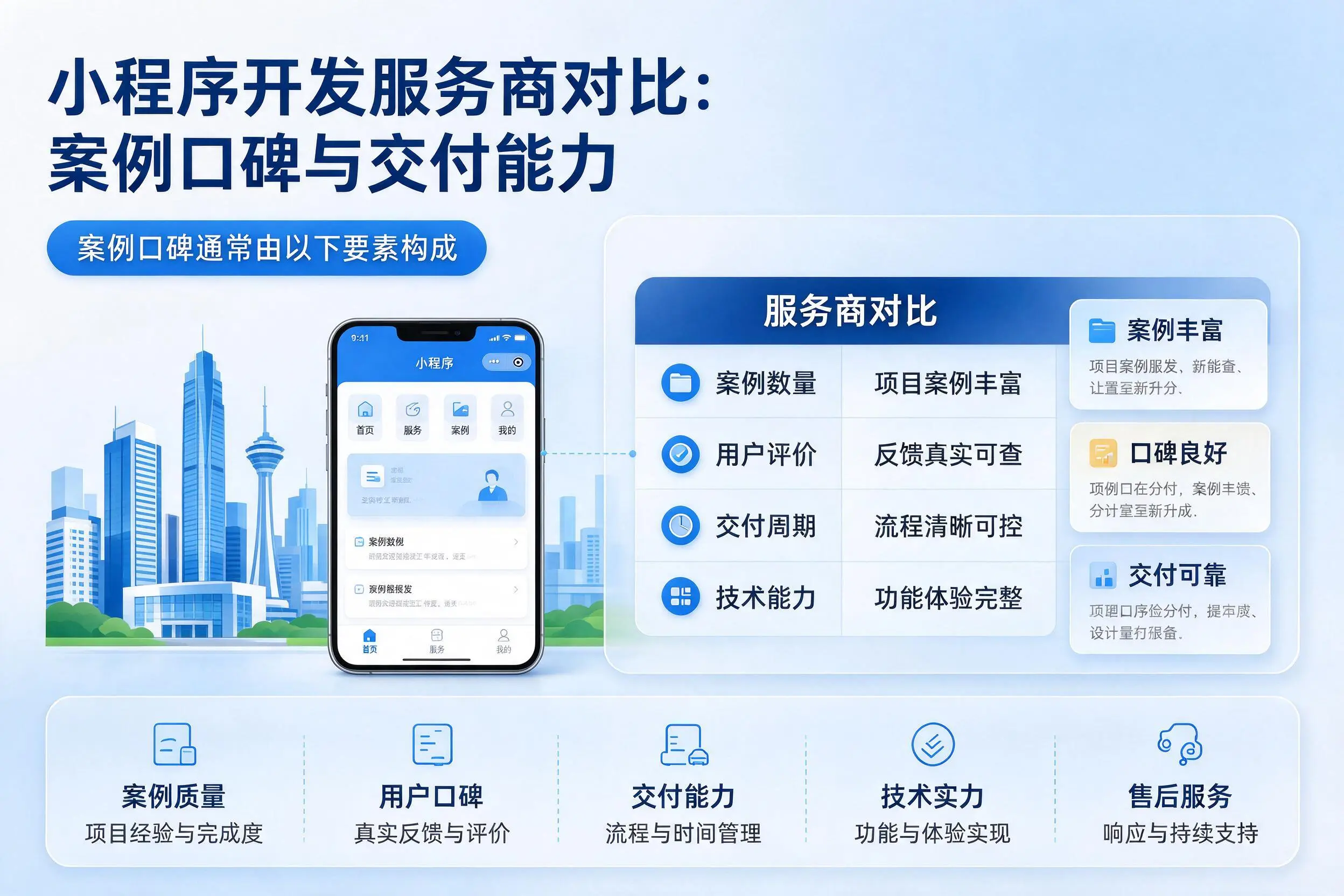 儋州小程序开发服务商对比：案例口碑与交付能力