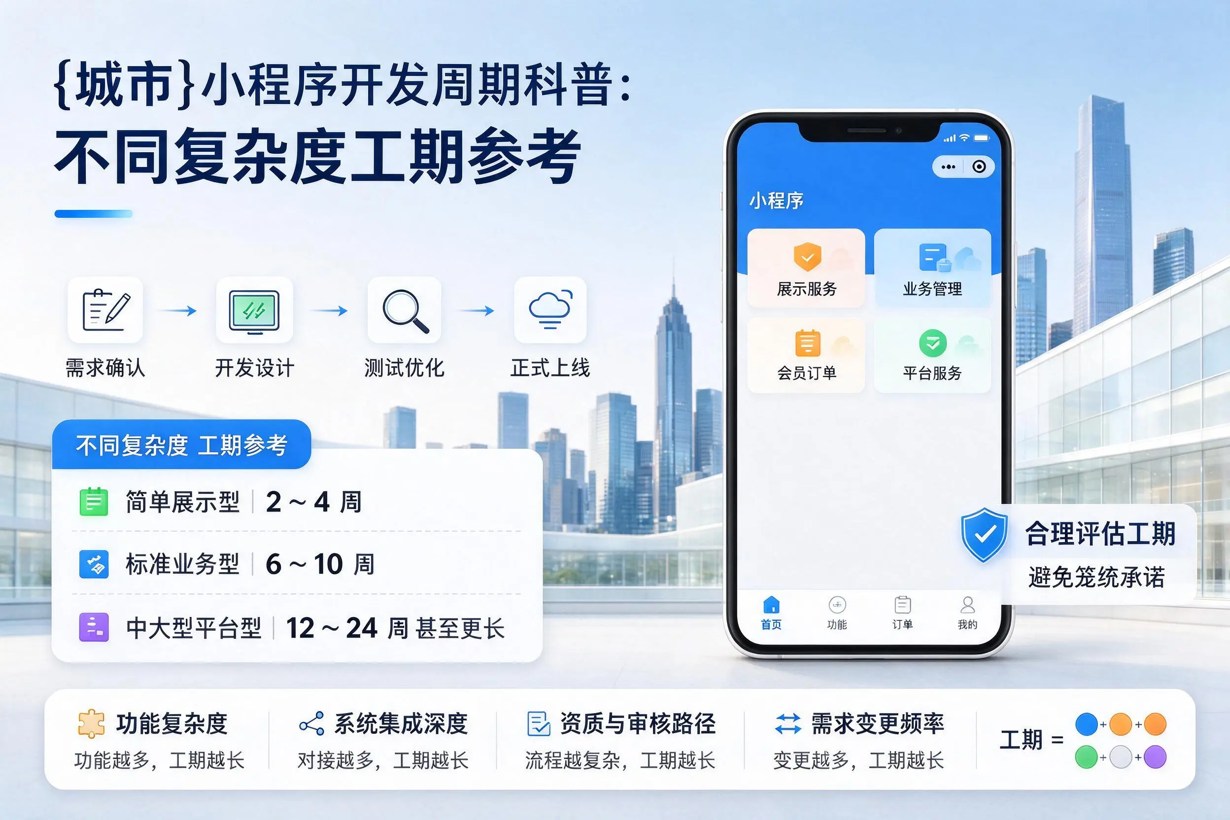 儋州小程序开发周期科普：不同复杂度工期参考