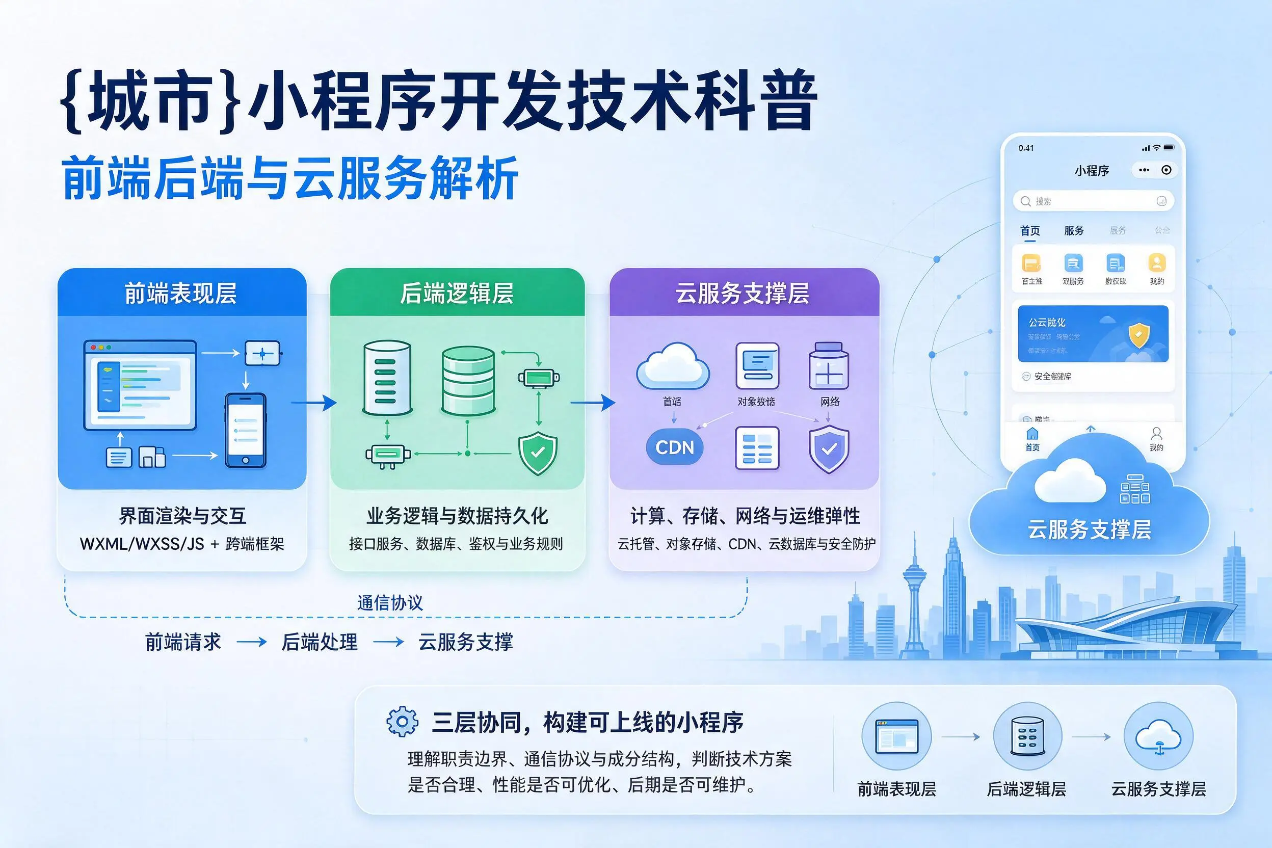 儋州小程序开发技术科普：前端后端与云服务解析