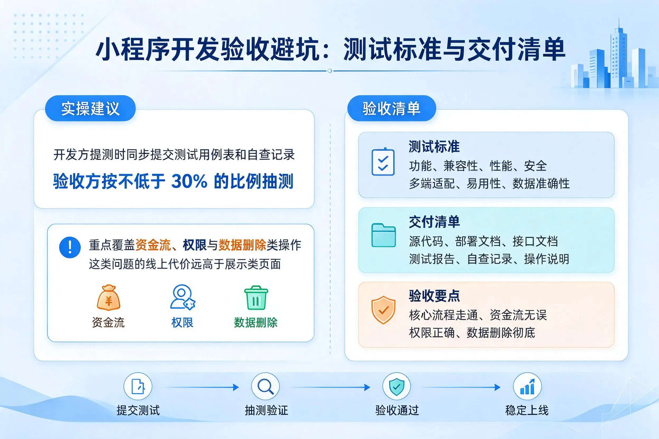 儋州小程序开发验收避坑：测试标准与交付清单