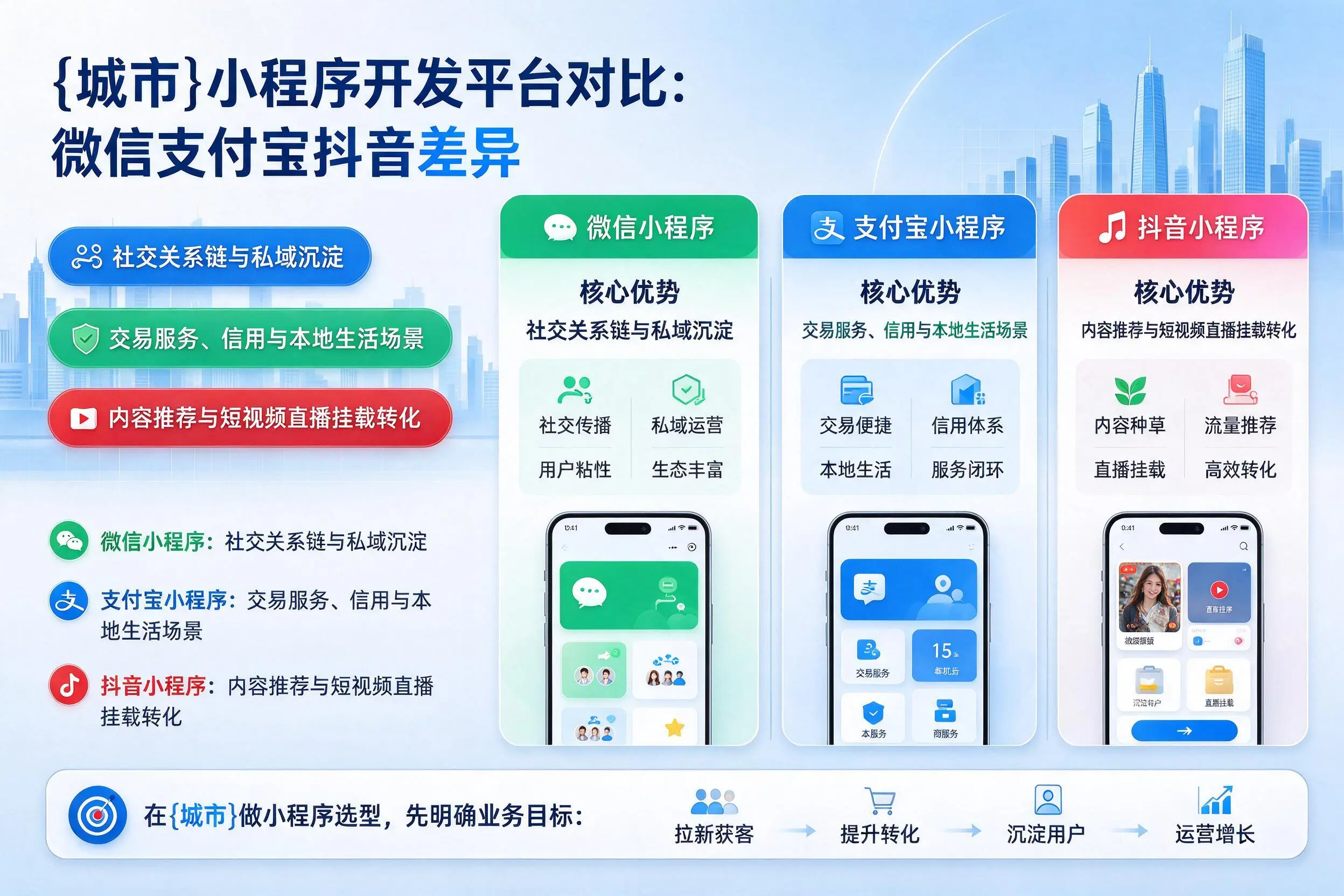 儋州小程序开发平台对比：微信支付宝抖音差异