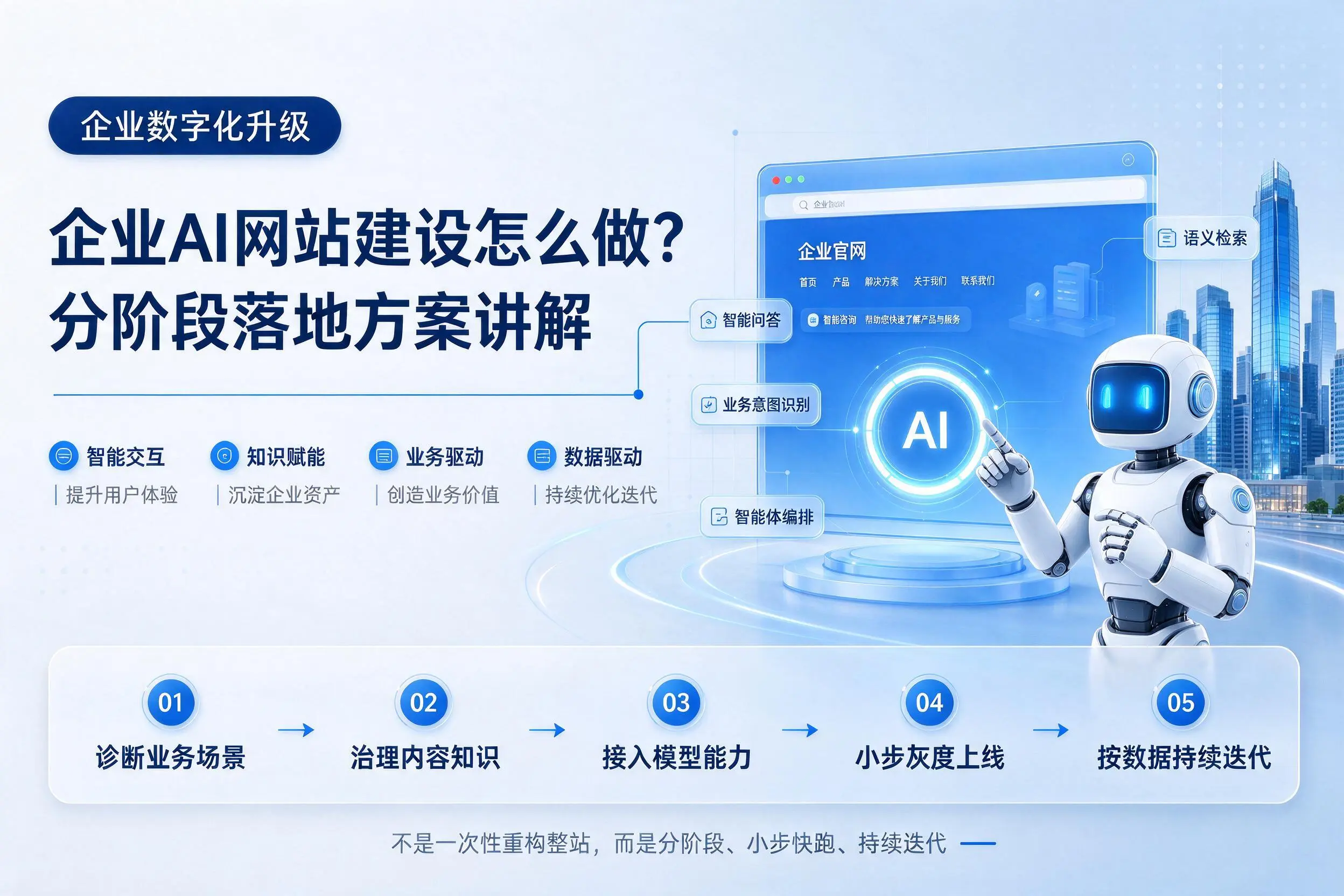 儋州企业AI网站建设怎么做?分阶段落地方案讲解