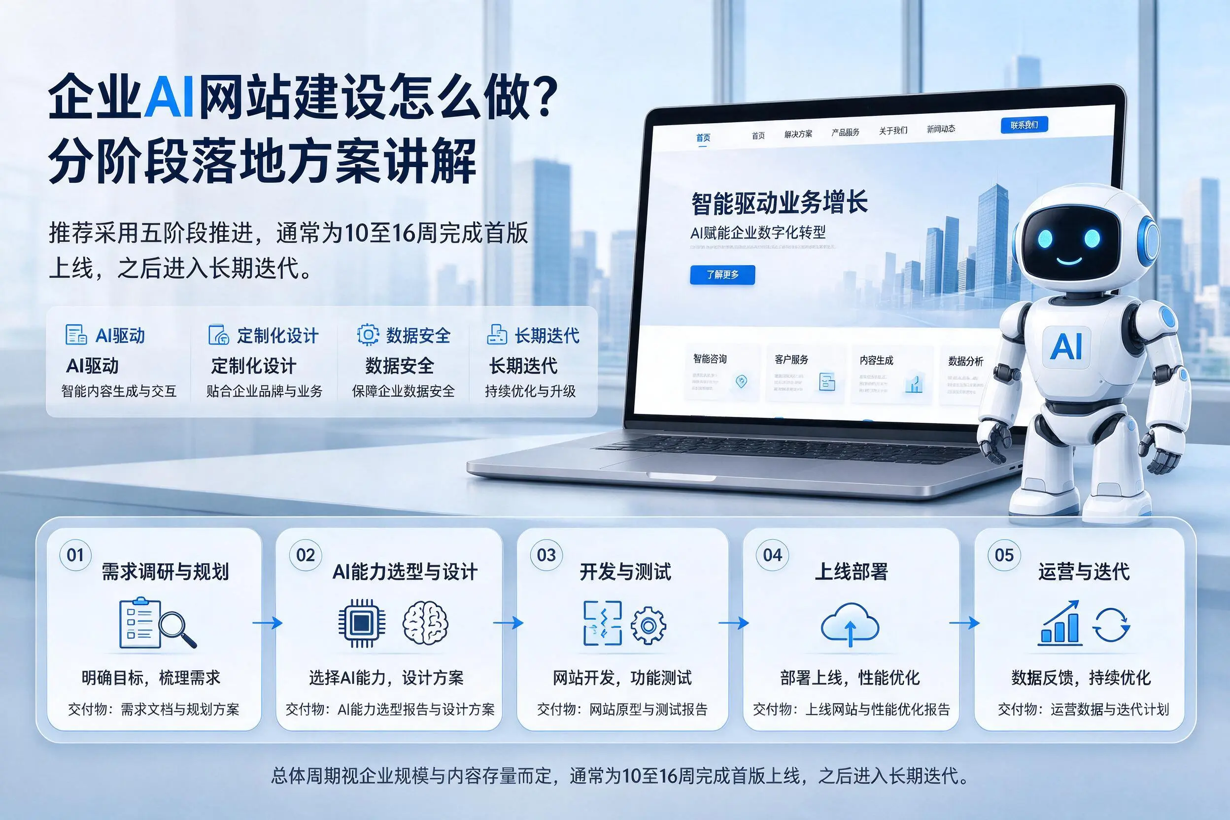 儋州企业AI网站建设怎么做?分阶段落地方案讲解