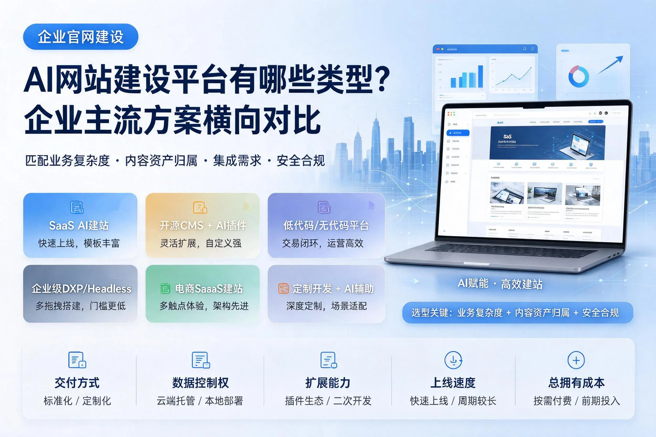 AI网站建设平台有哪些类型？儋州企业主流方案横向对比