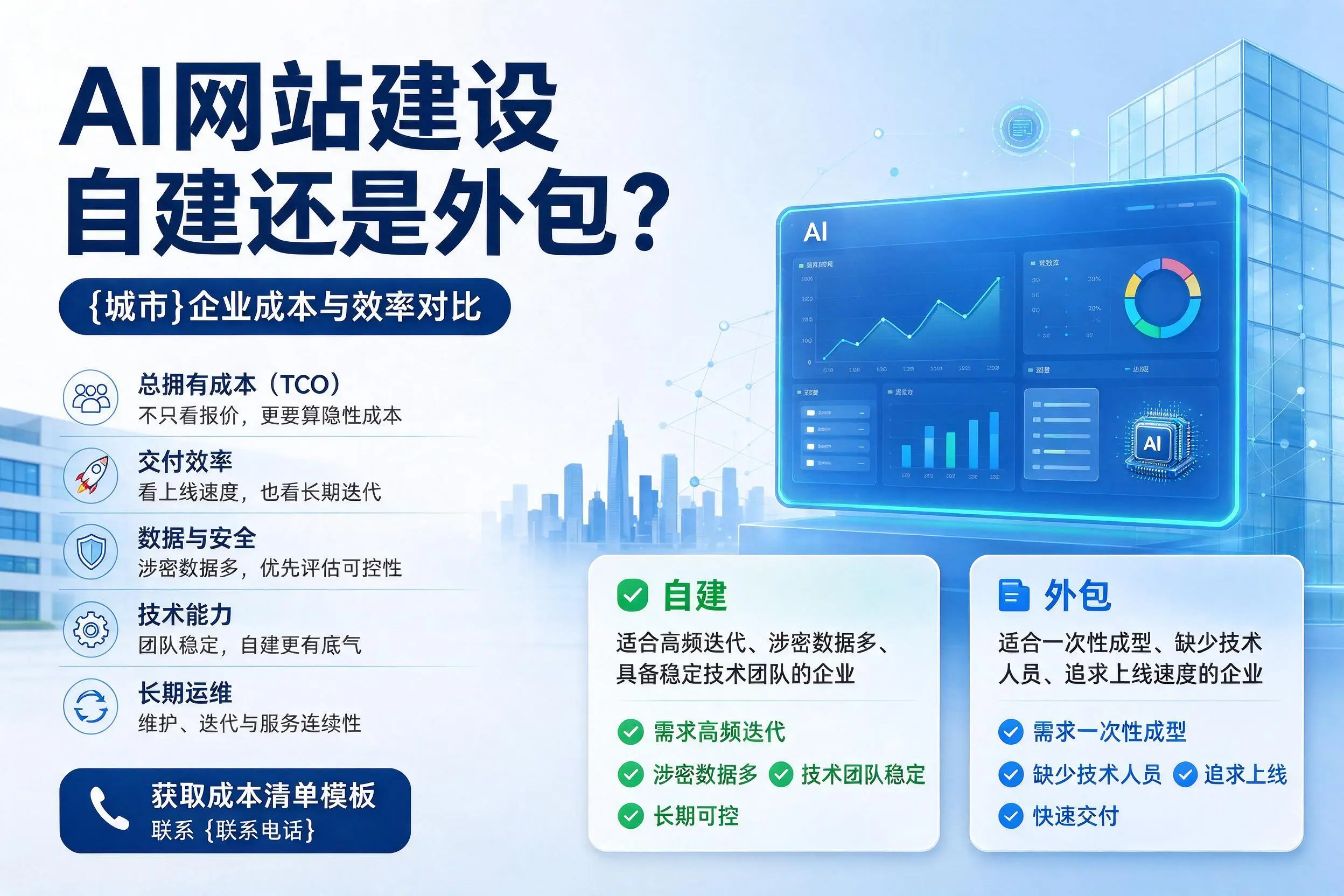 AI网站建设自建还是外包？儋州企业成本与效率对比