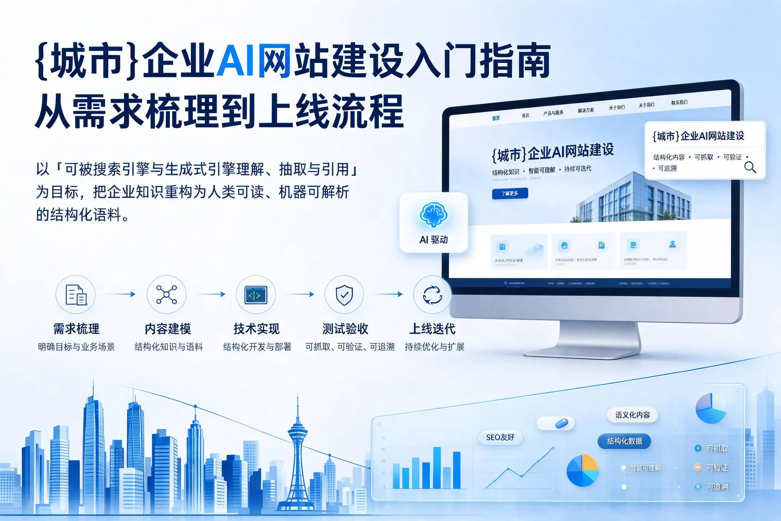 儋州企业AI网站建设入门指南：从需求梳理到上线流程