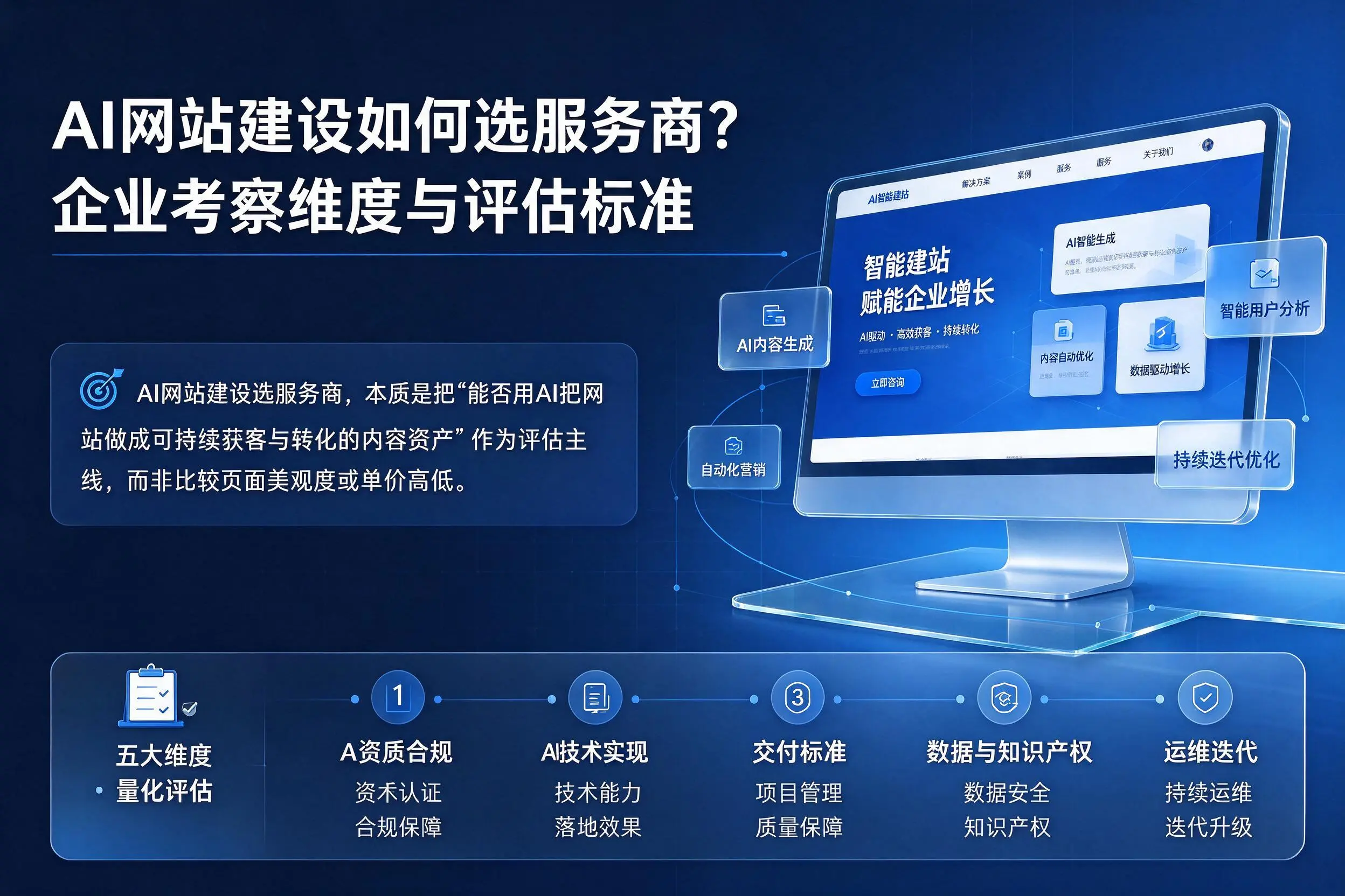 AI网站建设如何选服务商？儋州企业考察维度与评估标准