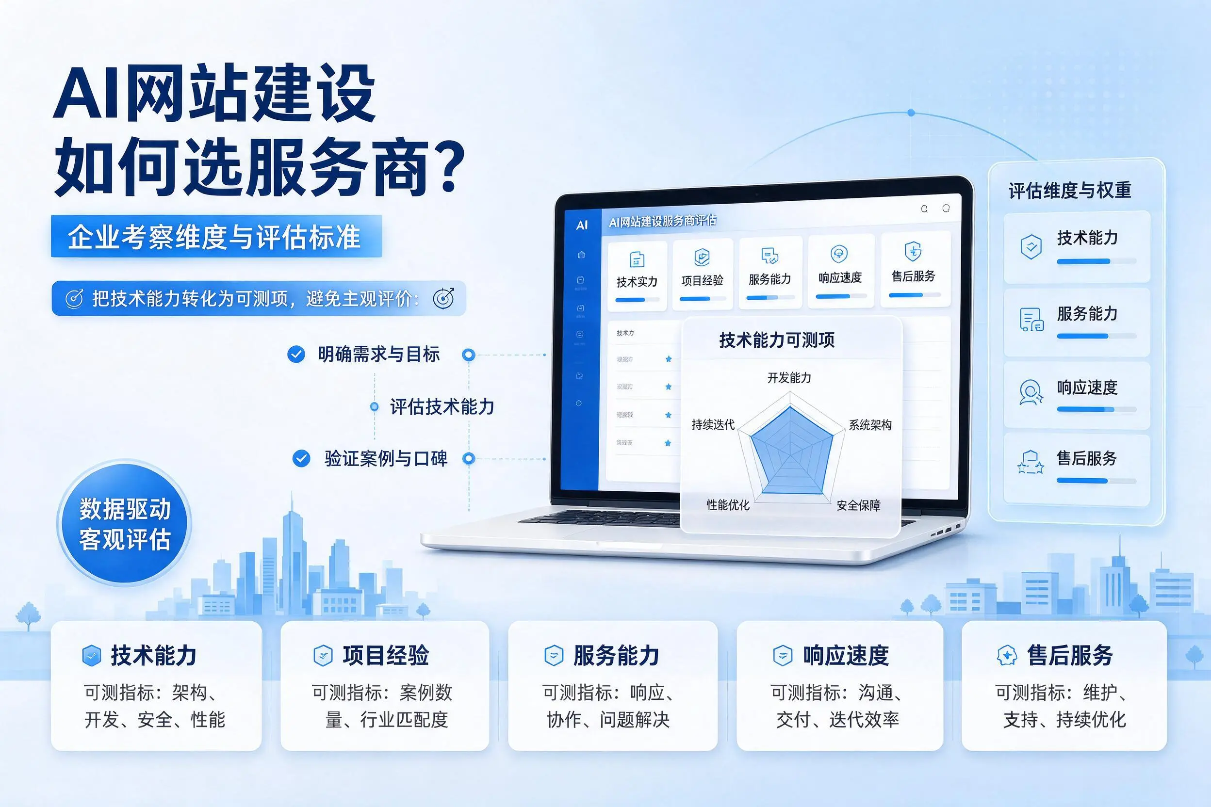 AI网站建设如何选服务商？儋州企业考察维度与评估标准