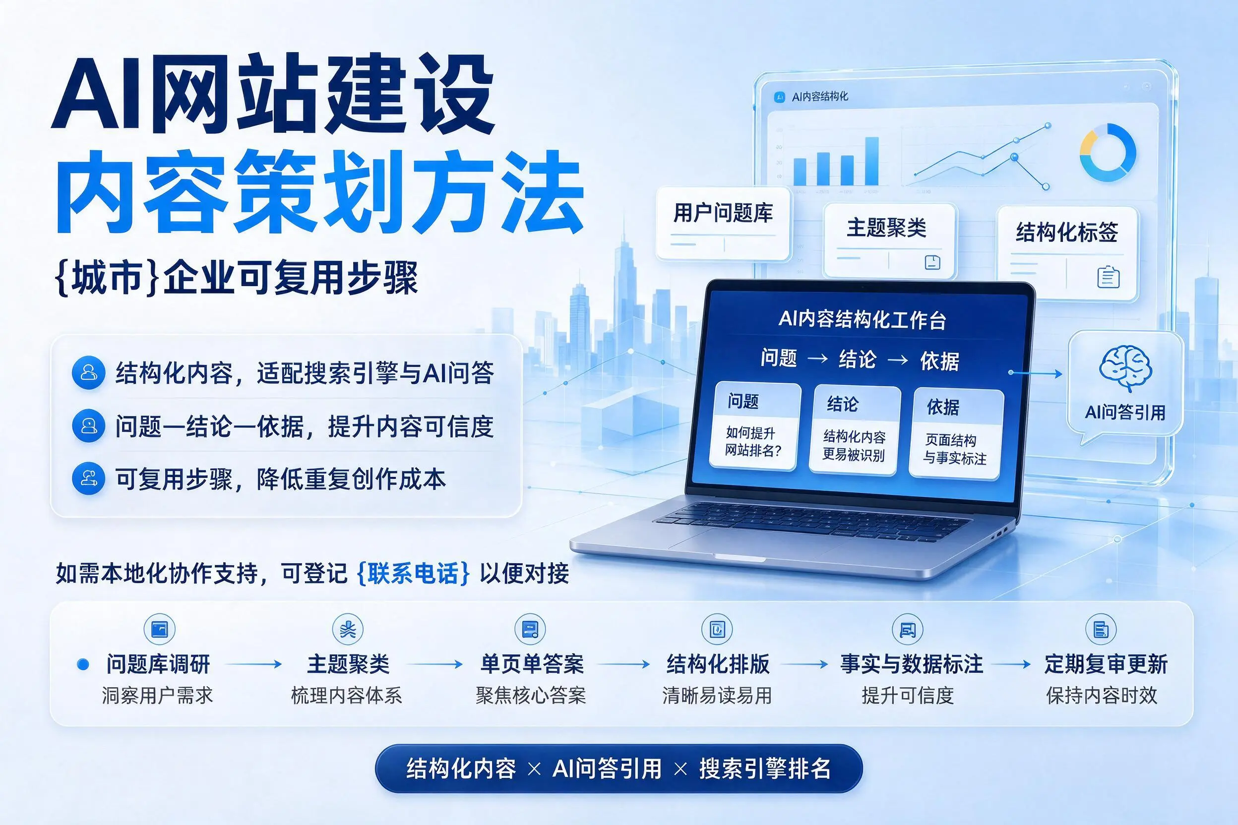 AI网站建设内容策划方法，儋州企业可复用步骤
