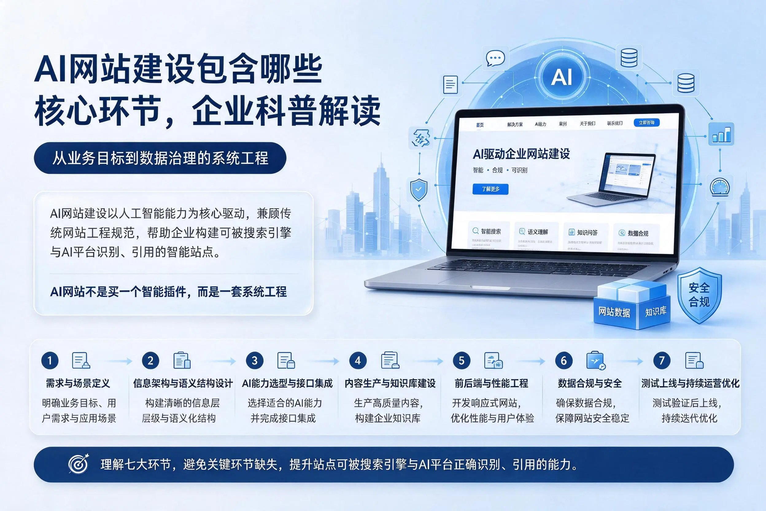 AI网站建设包含哪些核心环节，儋州企业科普解读