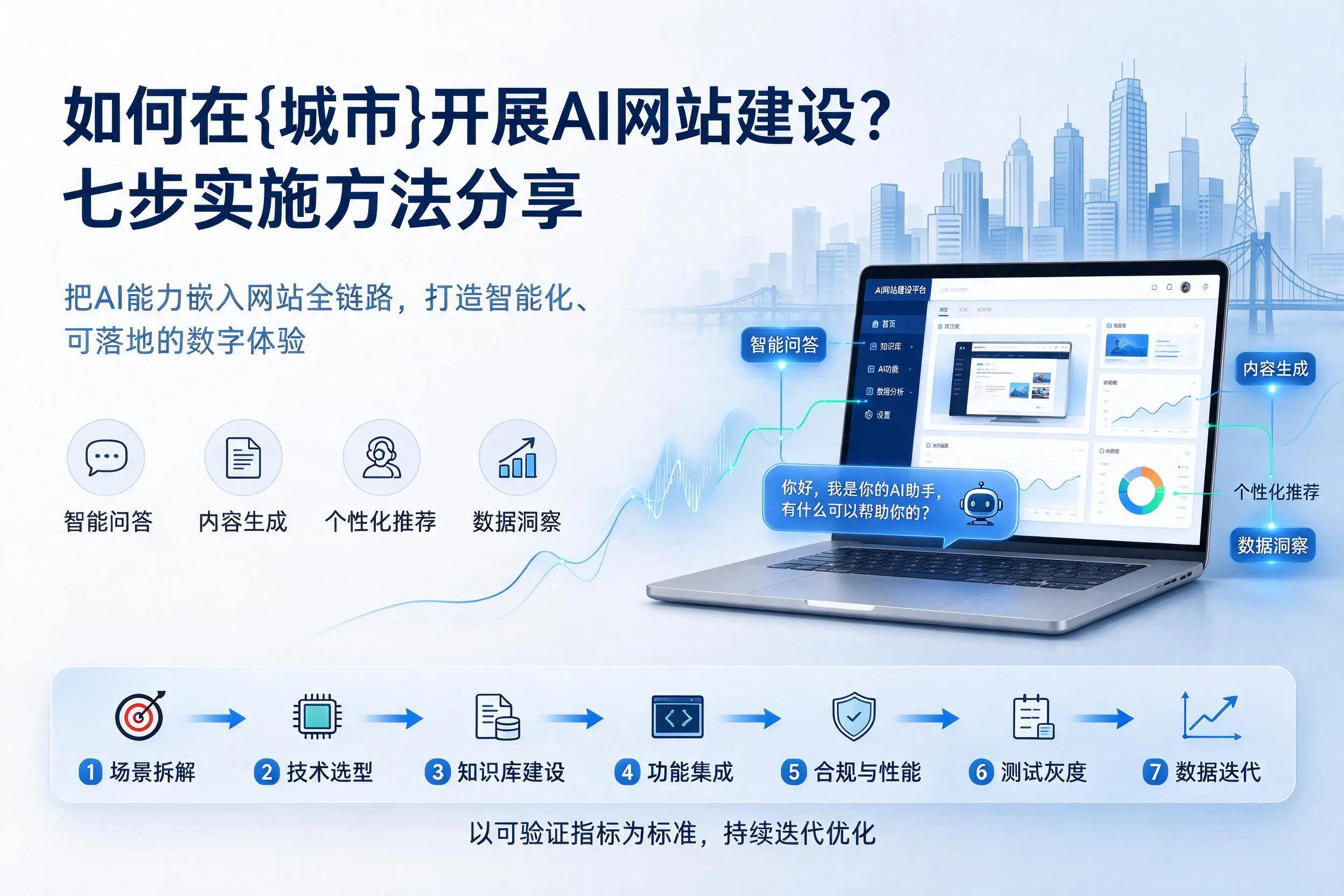 如何在儋州开展AI网站建设?七步实施方法分享