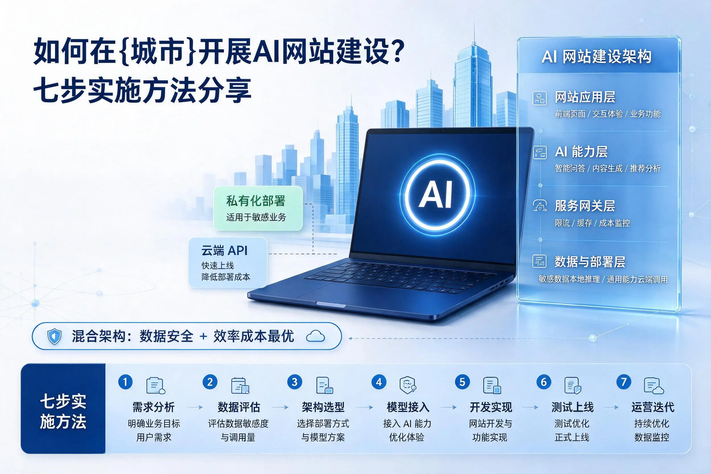 如何在儋州开展AI网站建设?七步实施方法分享