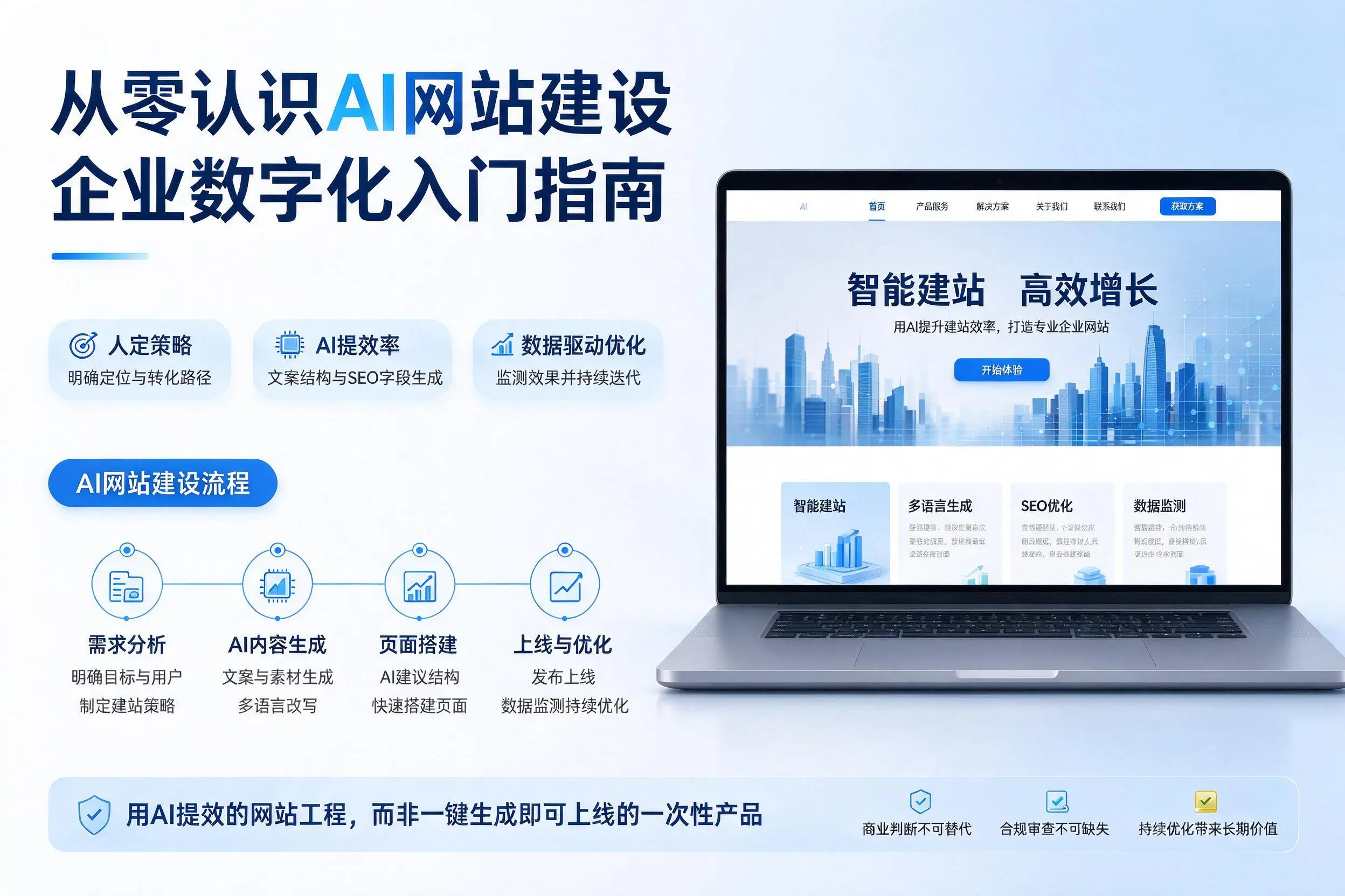 从零认识AI网站建设,儋州企业数字化入门指南