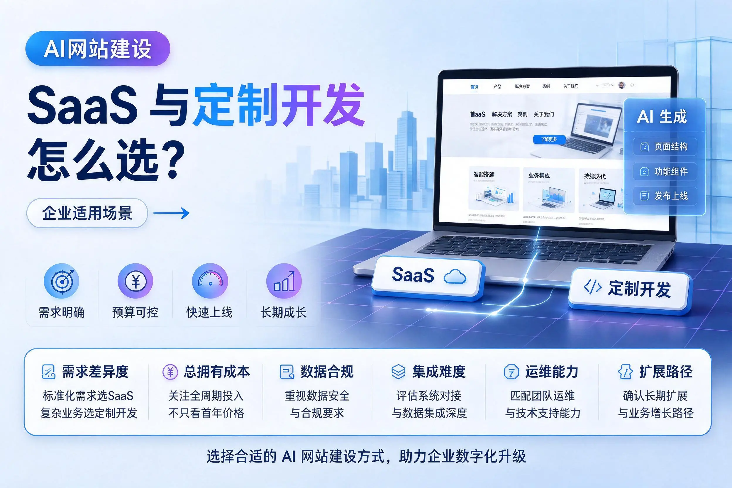 AI网站建设SaaS与定制开发怎么选？儋州企业适用场景