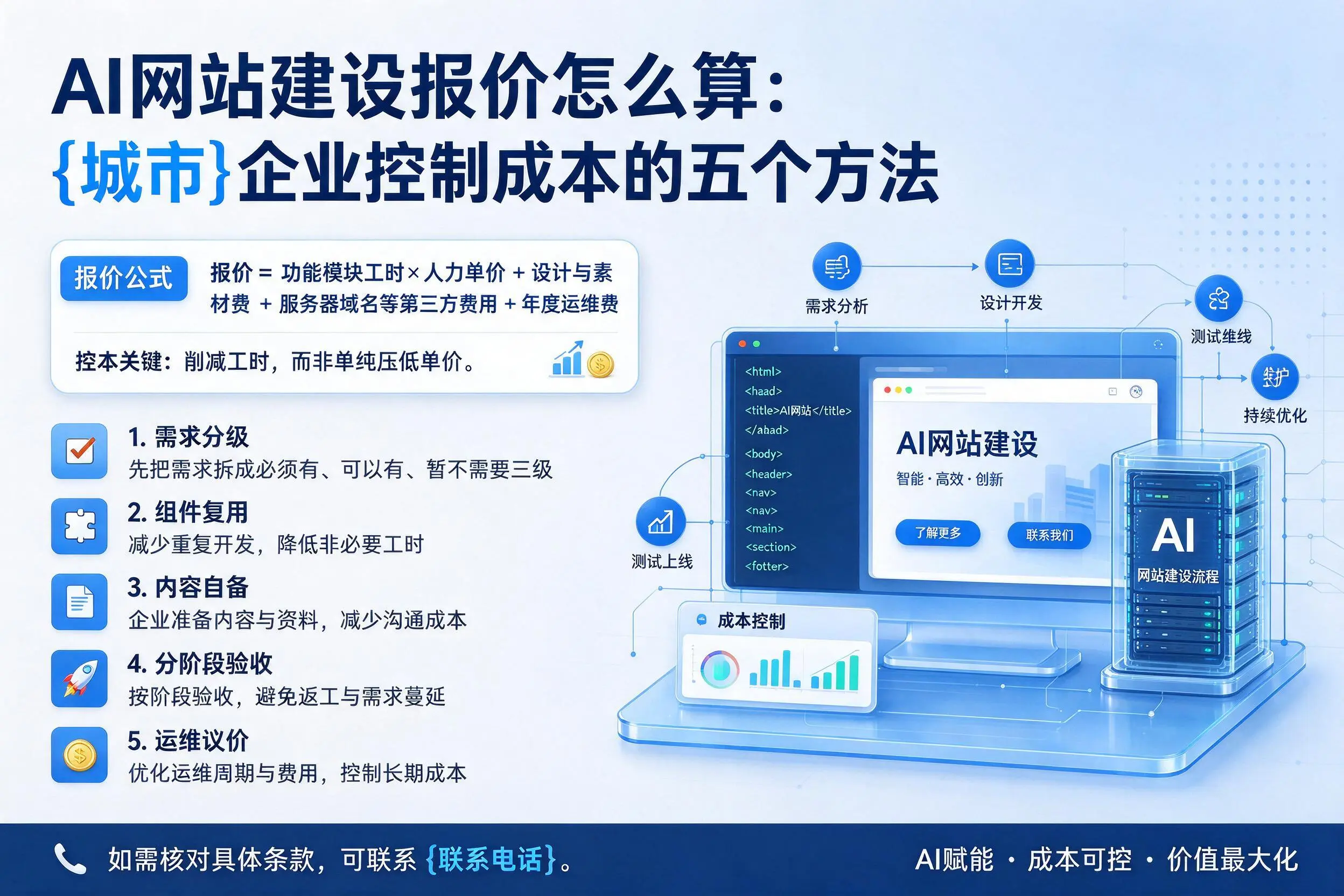 AI网站建设报价怎么算:儋州企业控制成本的五个方法